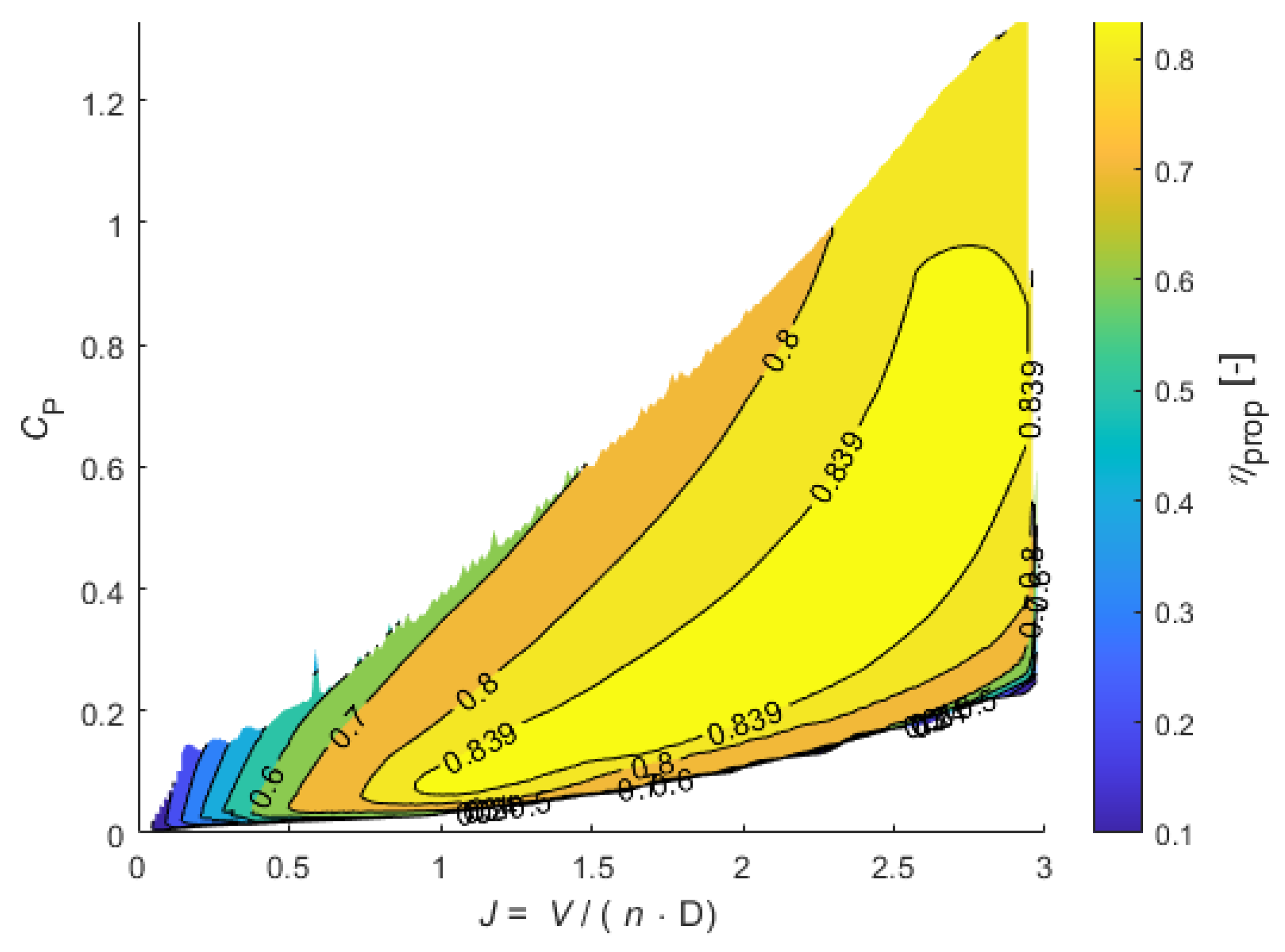 Aerospace 12 00095 g008