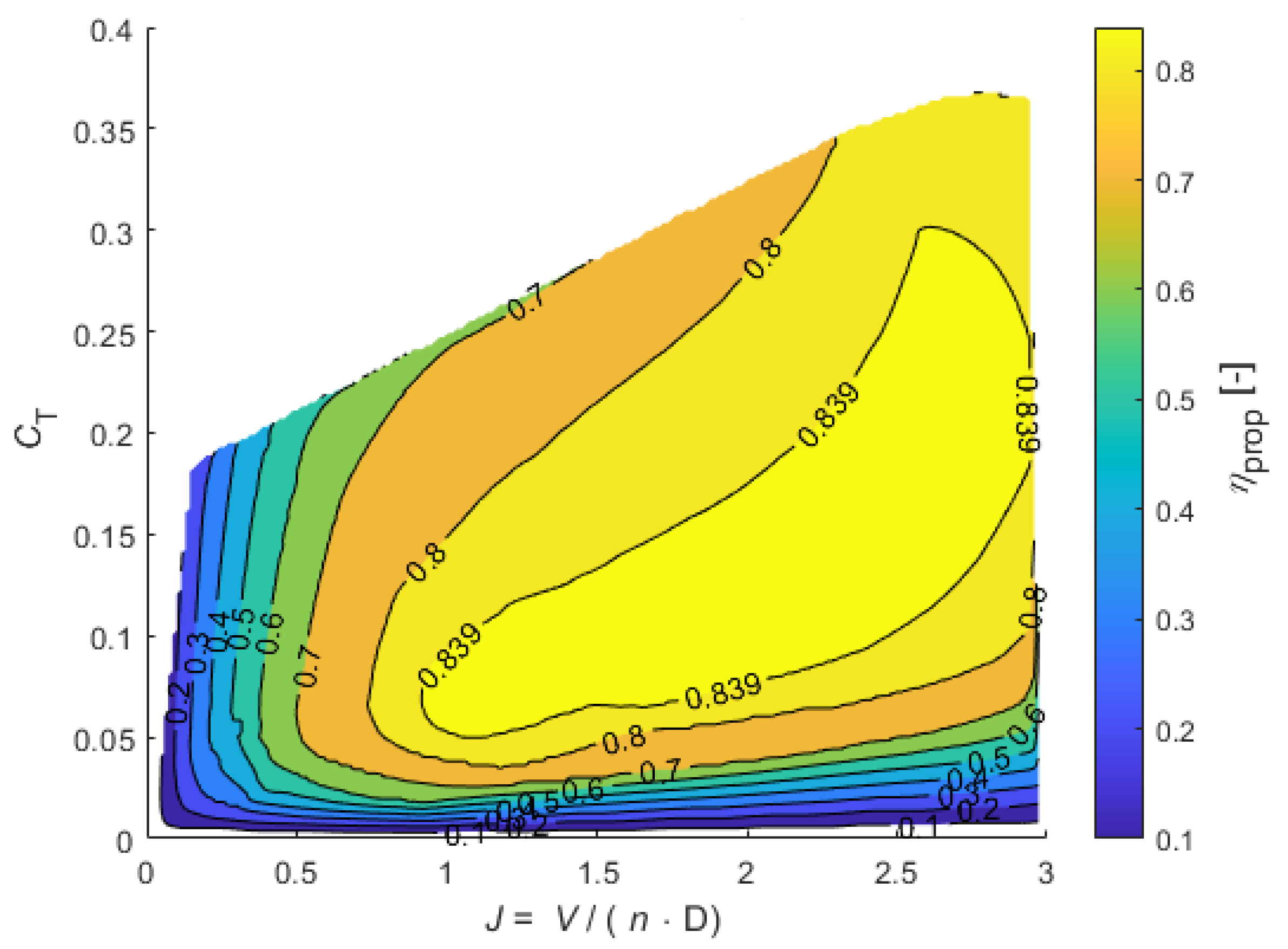 Aerospace 12 00095 g009