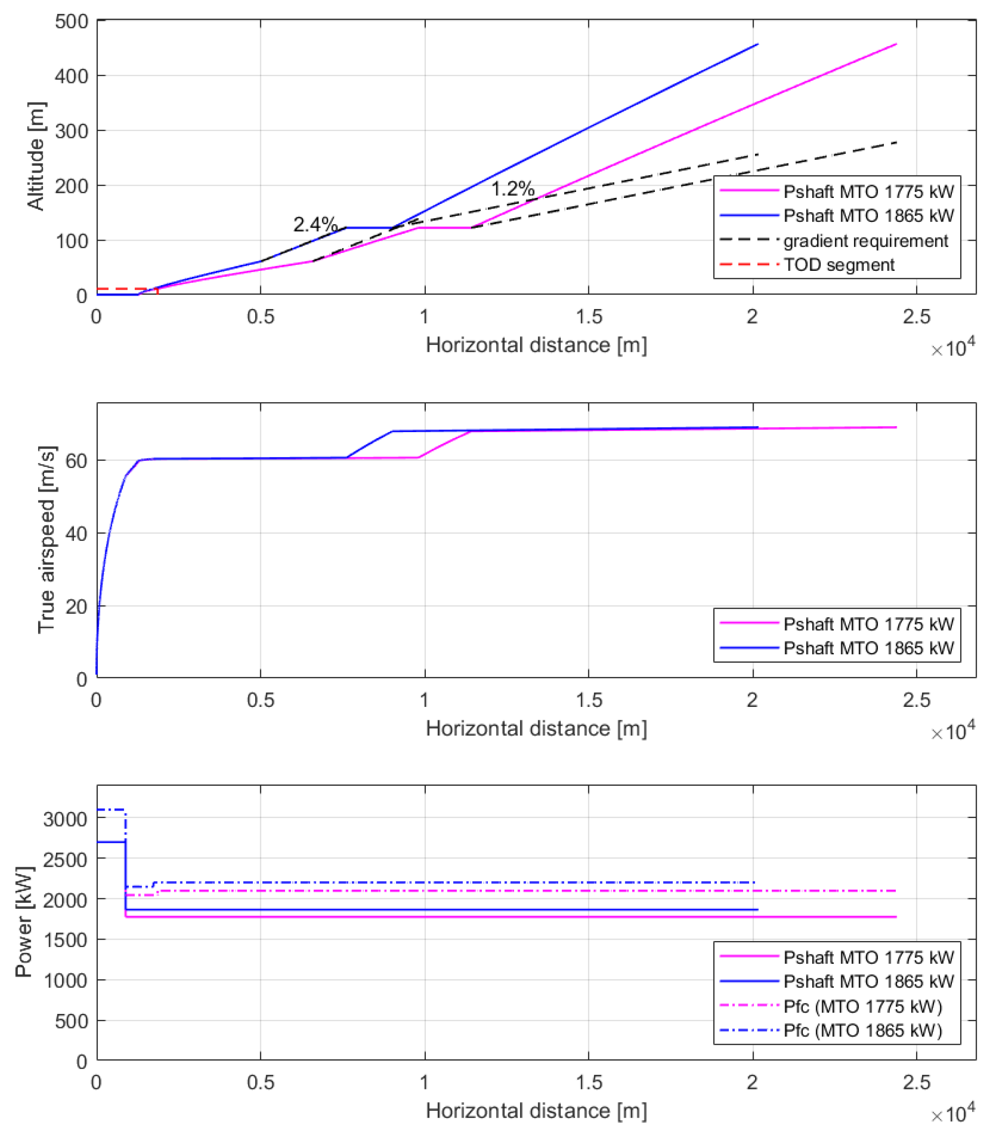 Aerospace 12 00095 g016