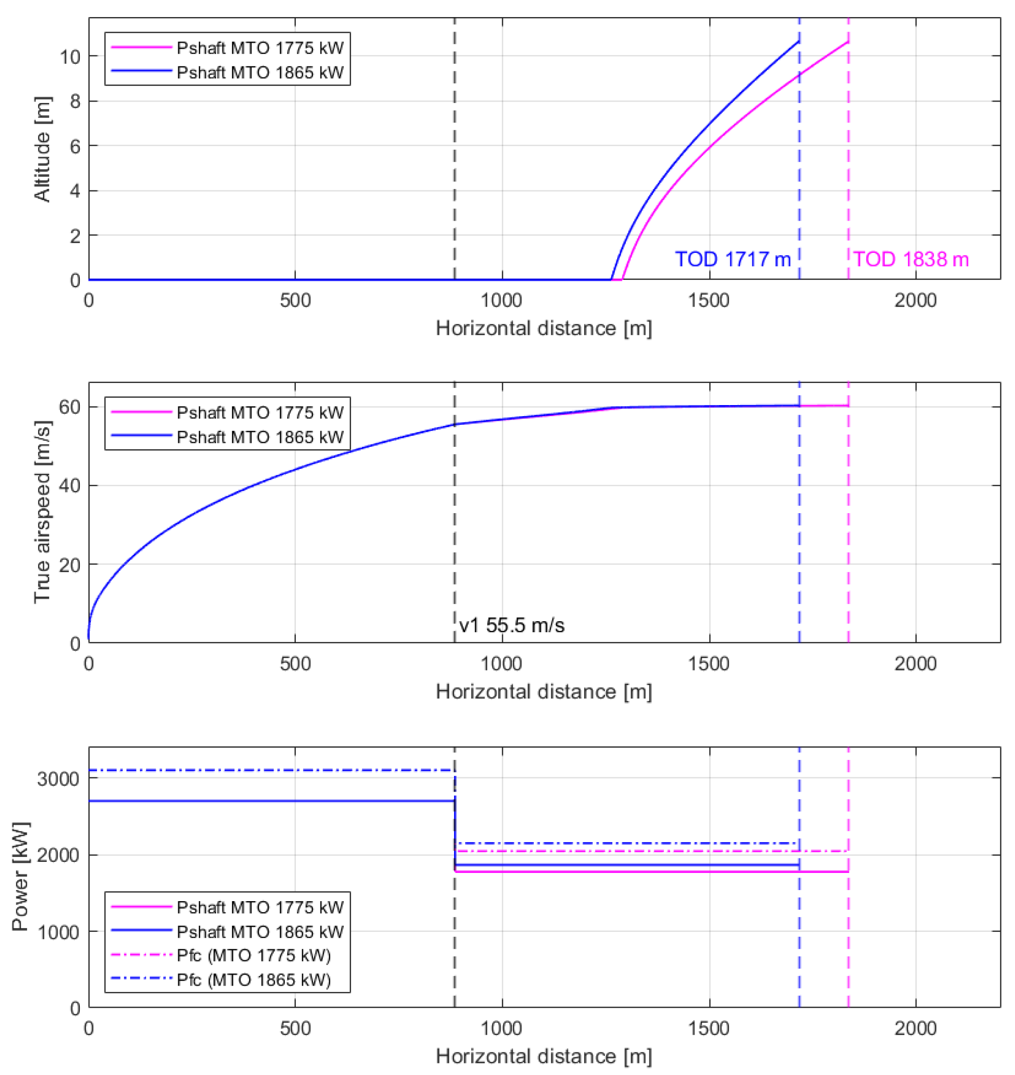 Aerospace 12 00095 g017