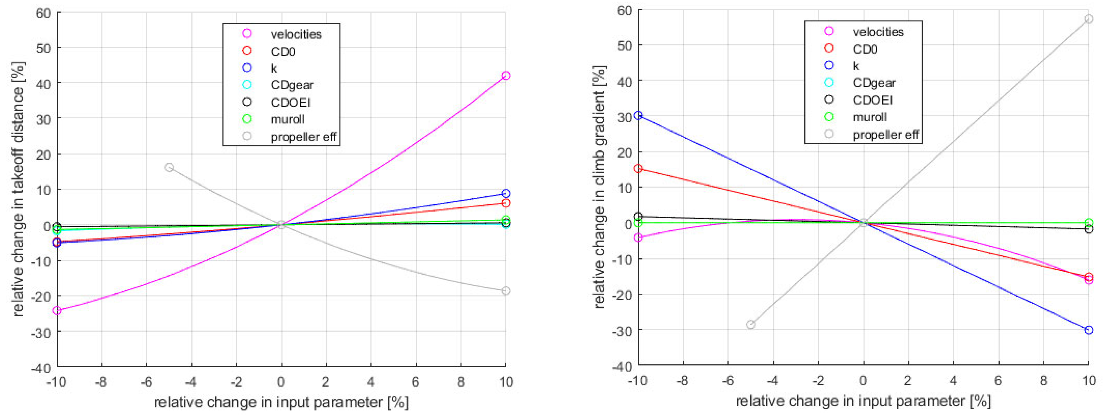 Aerospace 12 00095 g018