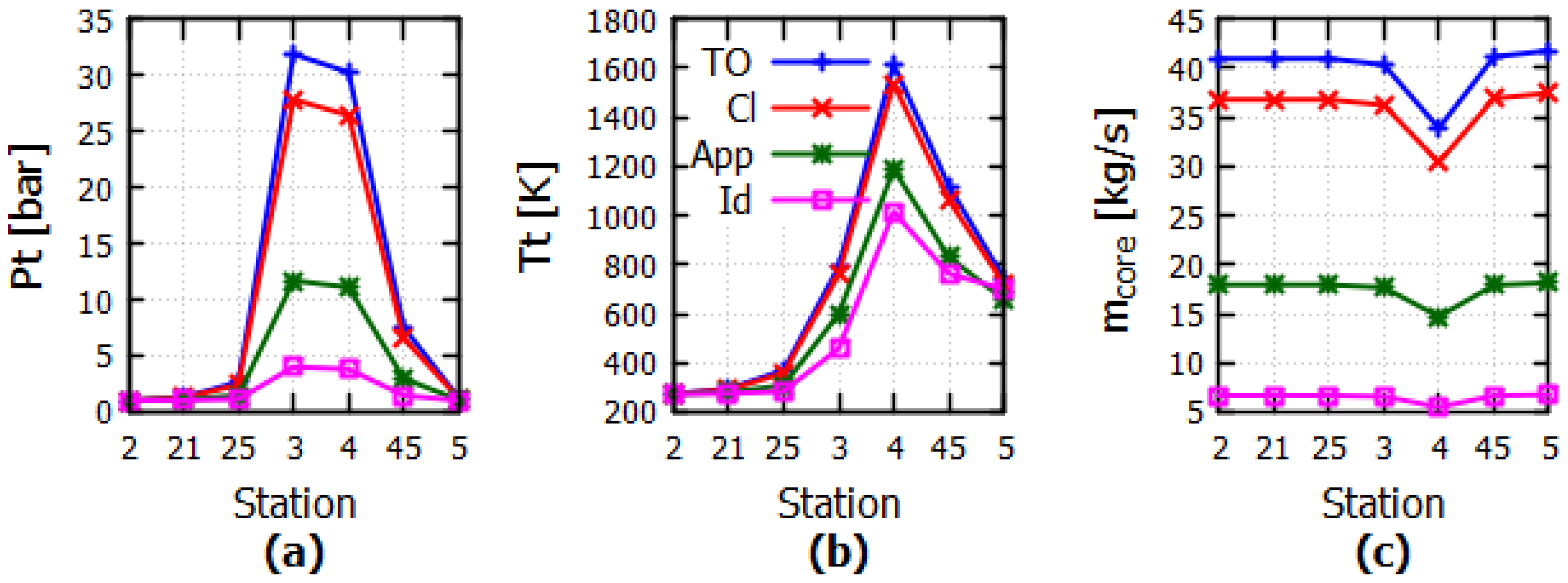 Aerospace 12 00096 g005