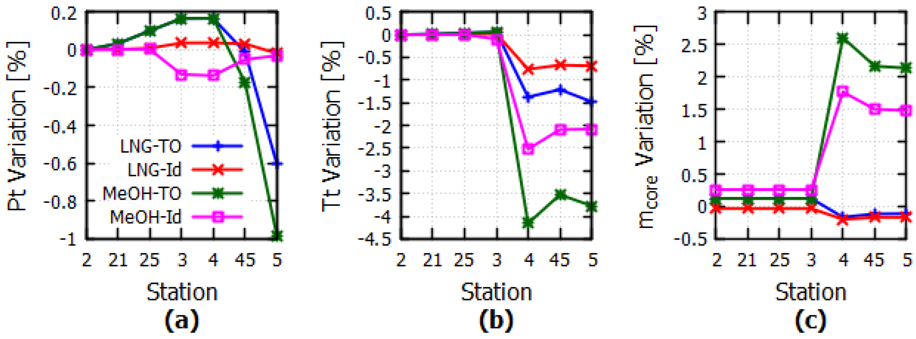 Aerospace 12 00096 g010