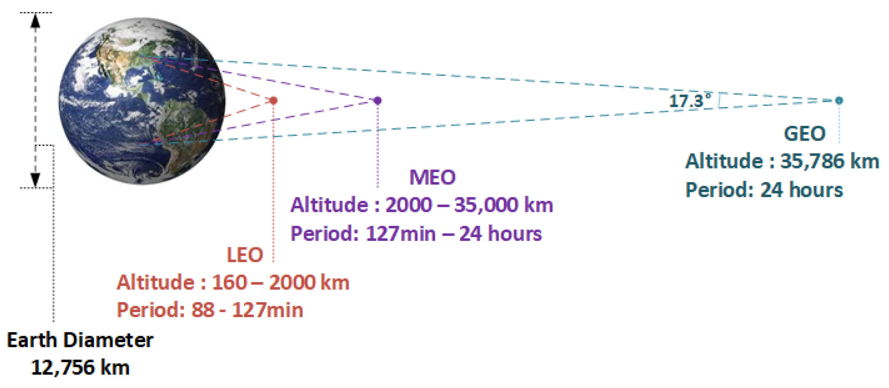Aerospace 12 00097 g002