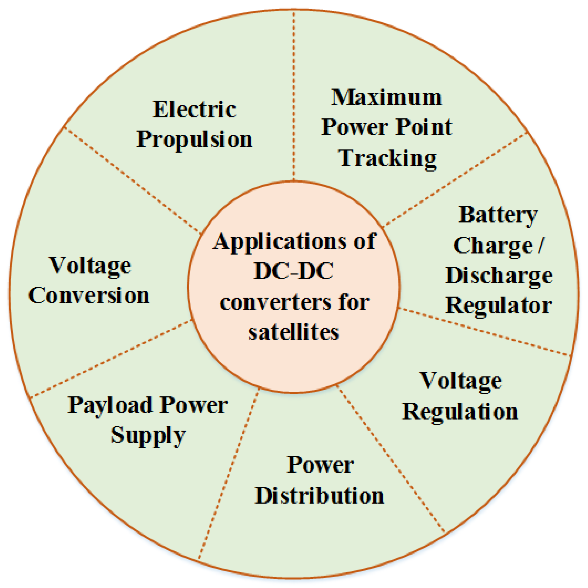 Aerospace 12 00097 g003