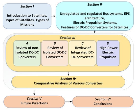 Aerospace 12 00097 g004