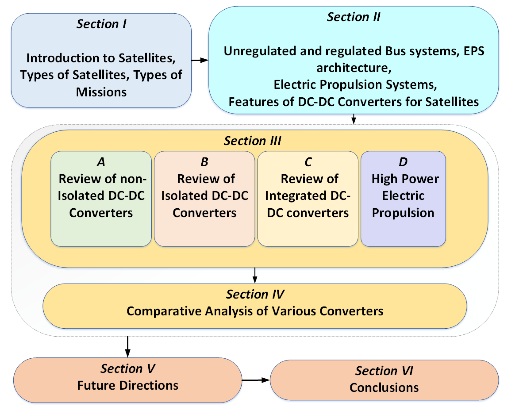 Aerospace 12 00097 g004