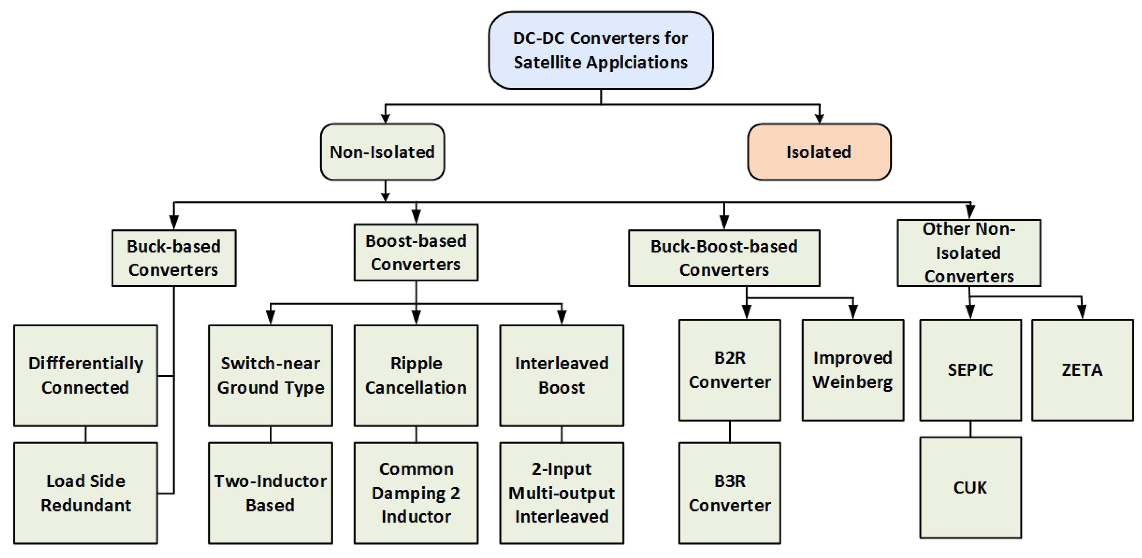 Aerospace 12 00097 g008