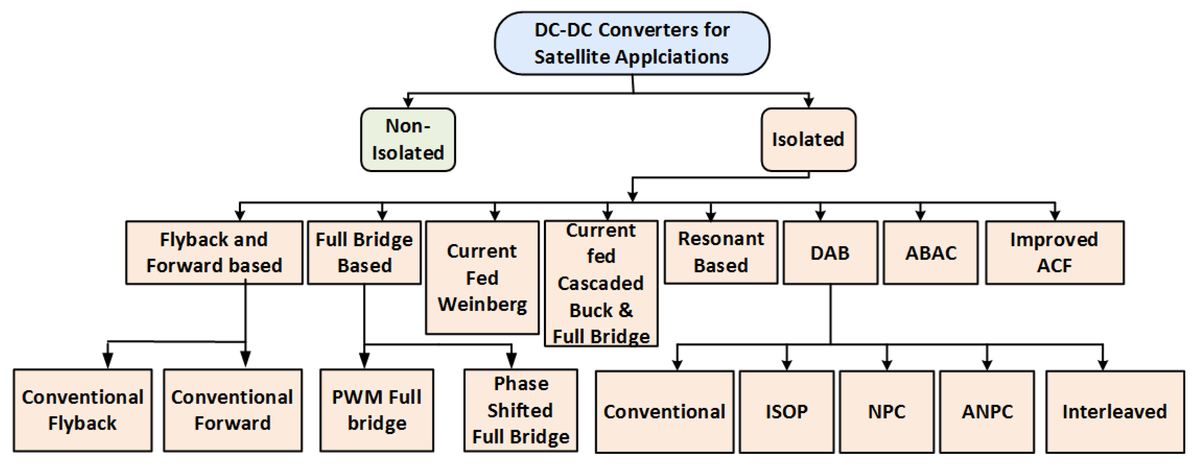Aerospace 12 00097 g012