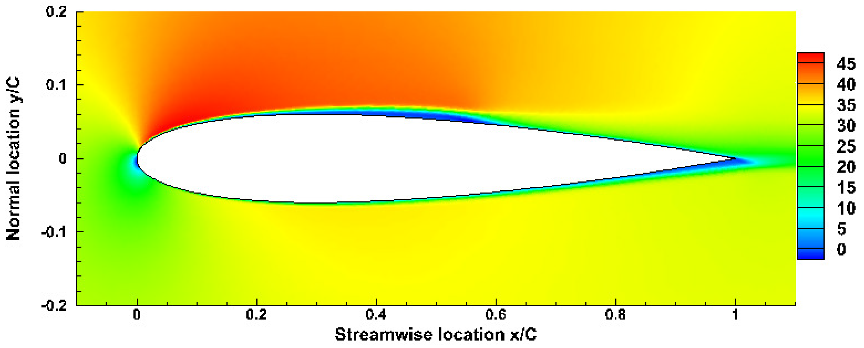Aerospace 12 00108 g006