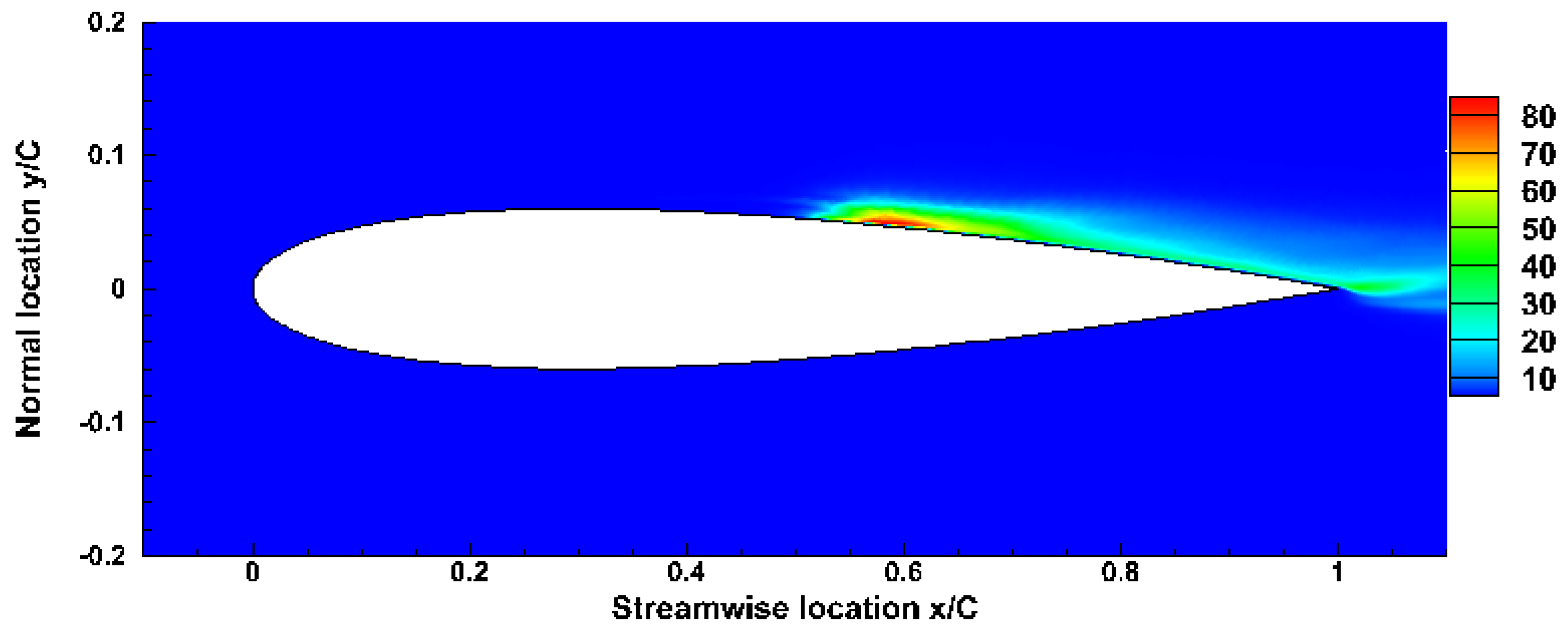Aerospace 12 00108 g007