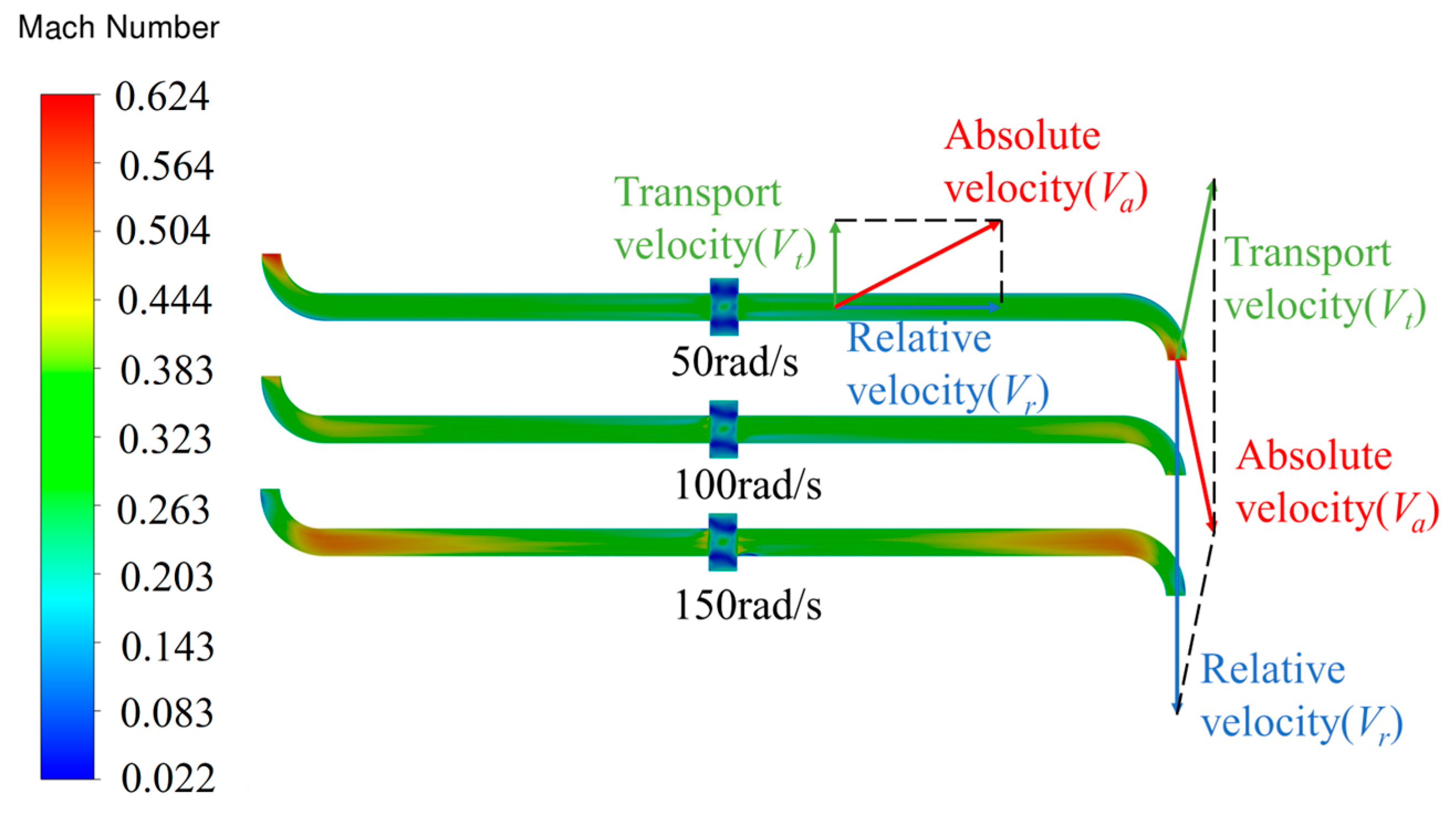 Aerospace 12 00109 g006