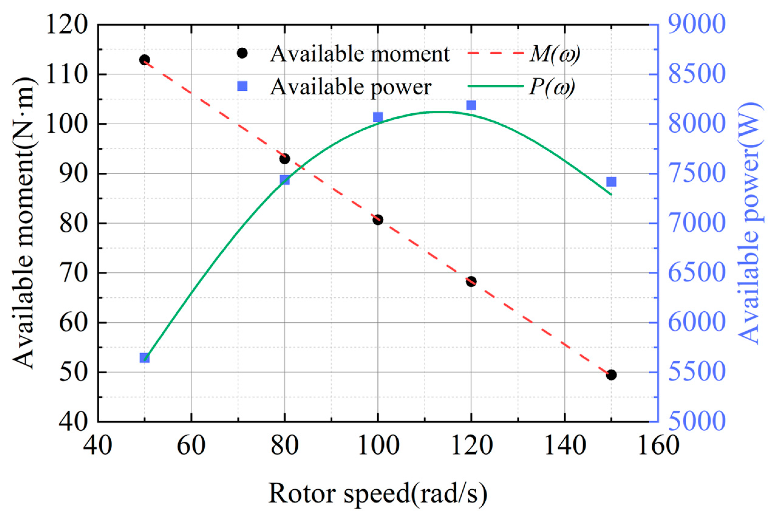 Aerospace 12 00109 g007