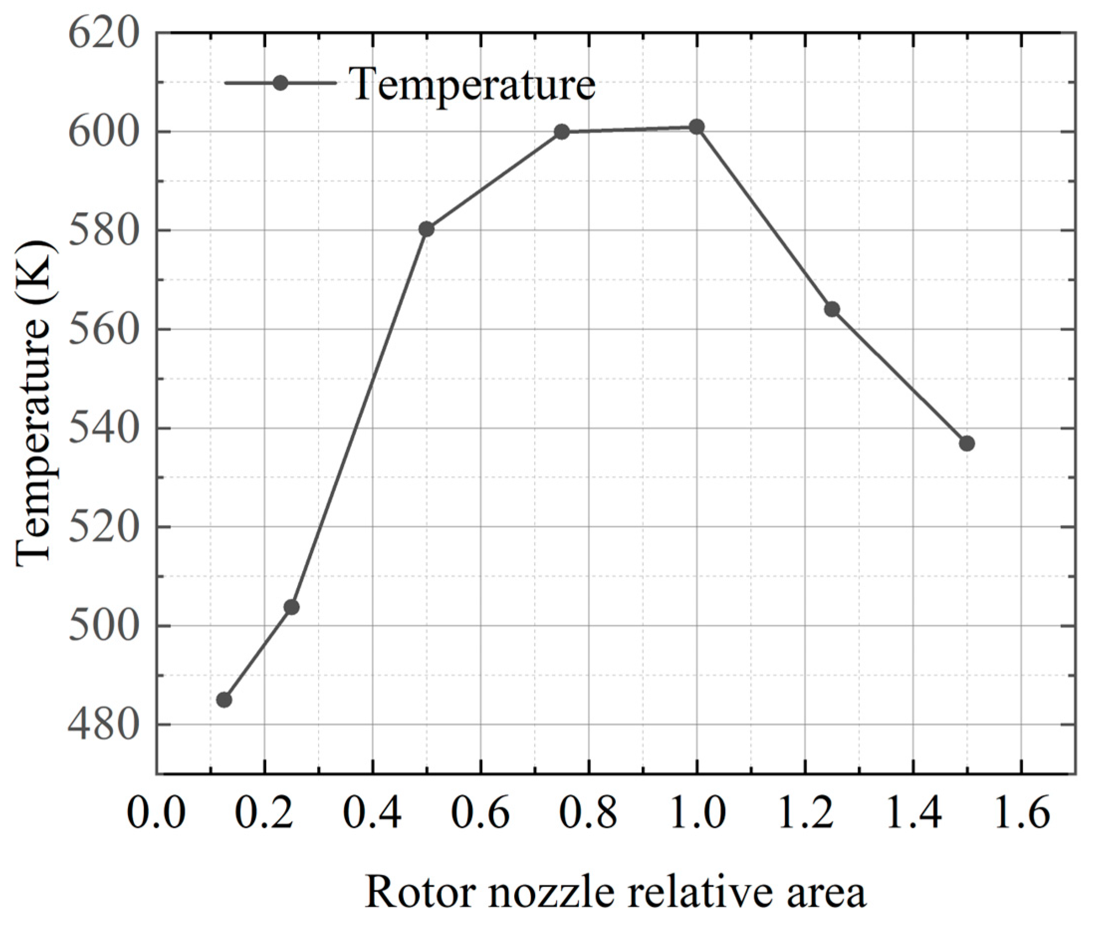 Aerospace 12 00109 g013