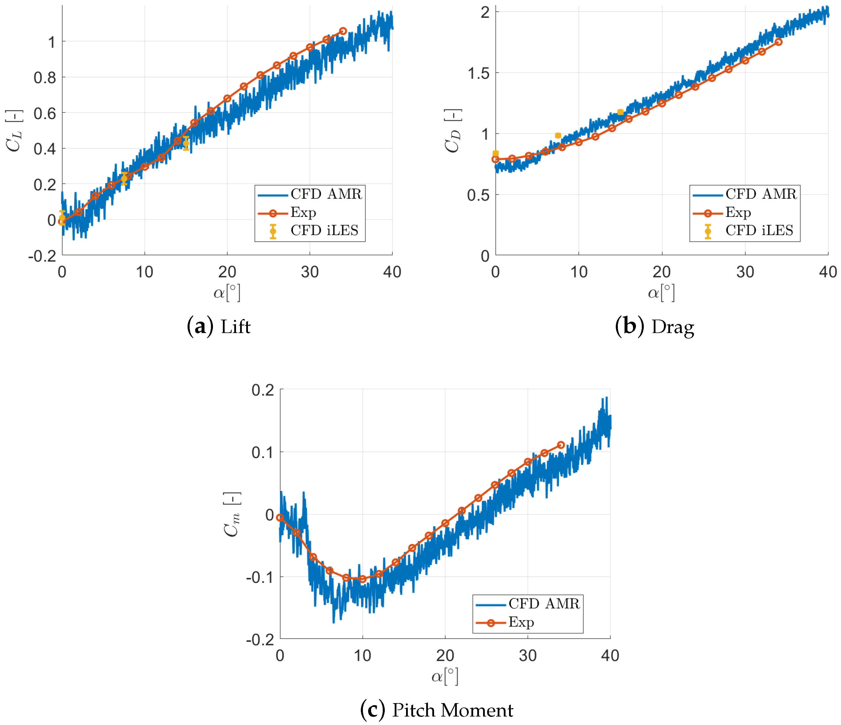 Aerospace 12 00116 g003