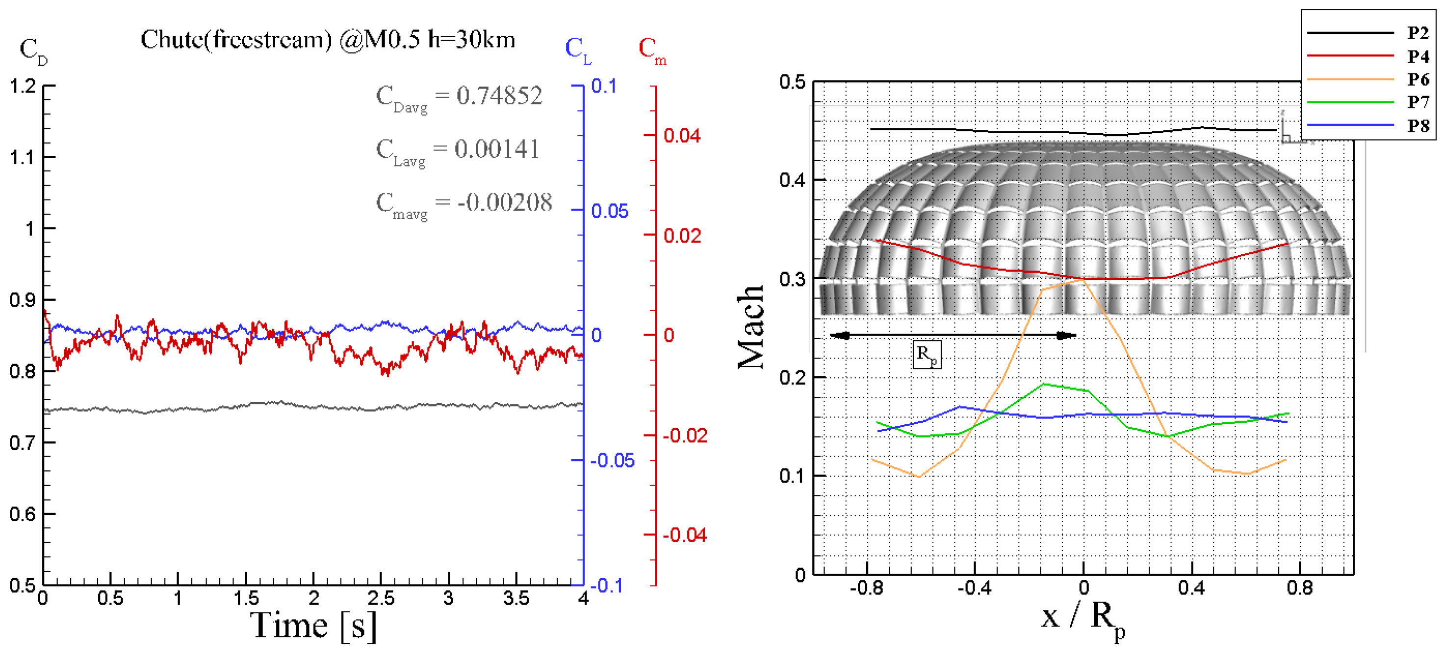 Aerospace 12 00116 g010