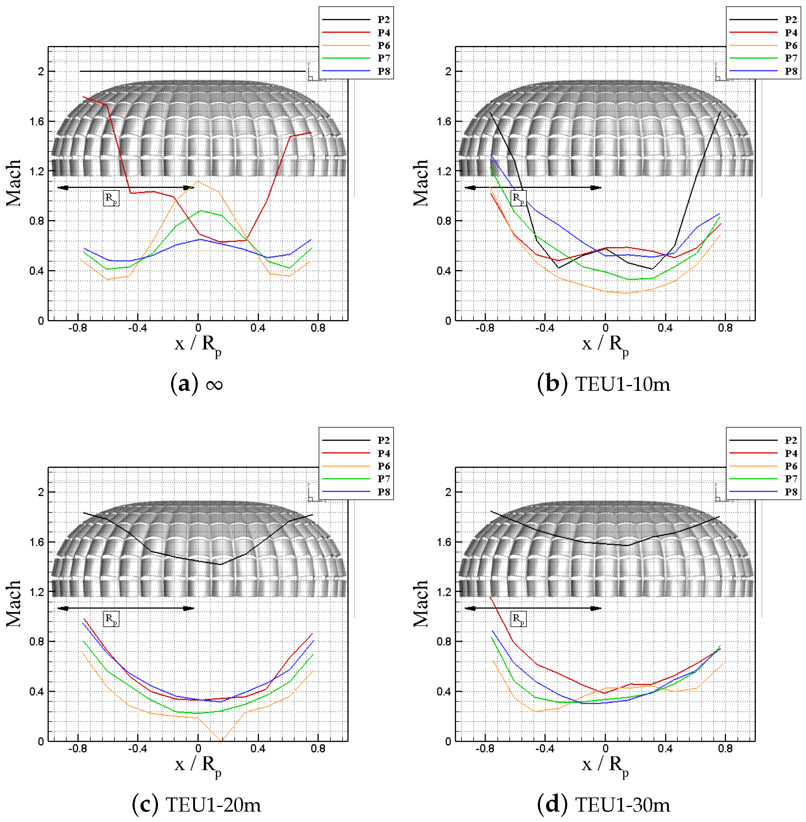 Aerospace 12 00116 g011