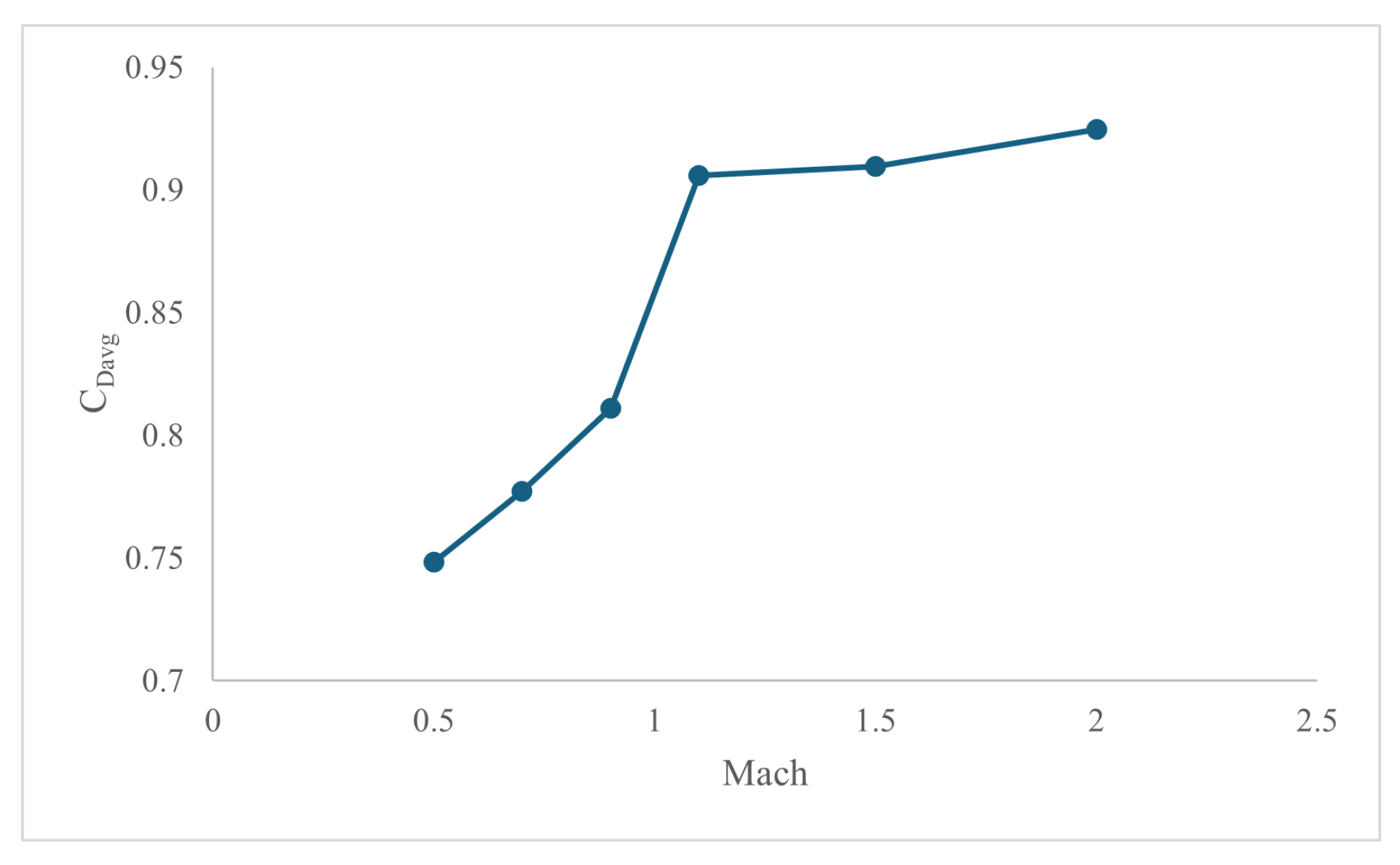 Aerospace 12 00116 g015