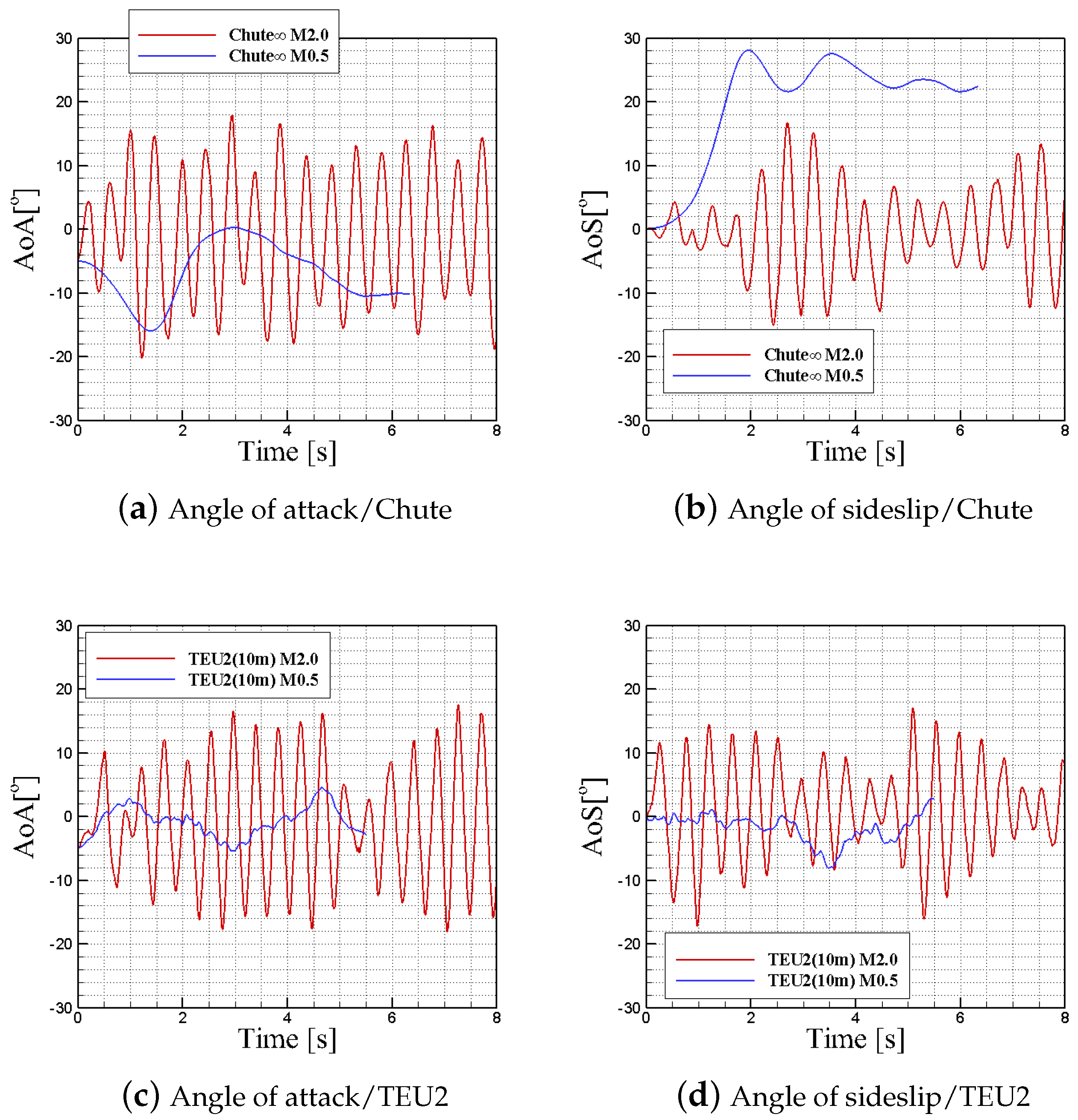 Aerospace 12 00116 g016