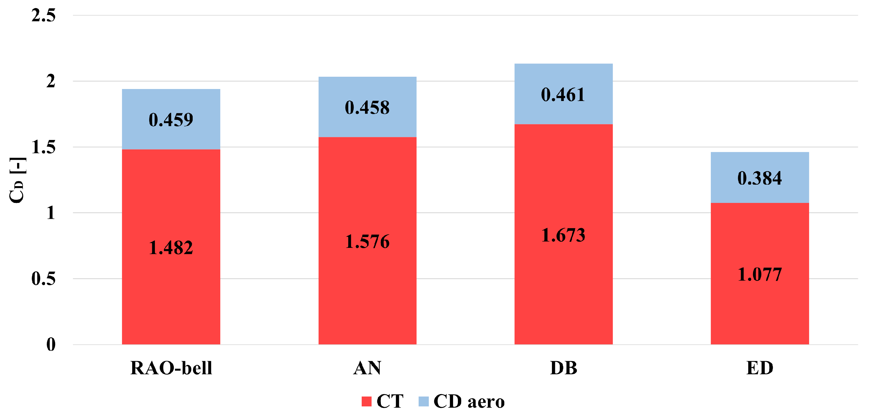 Aerospace 12 00124 g015 Aerospace 12 00124 g015