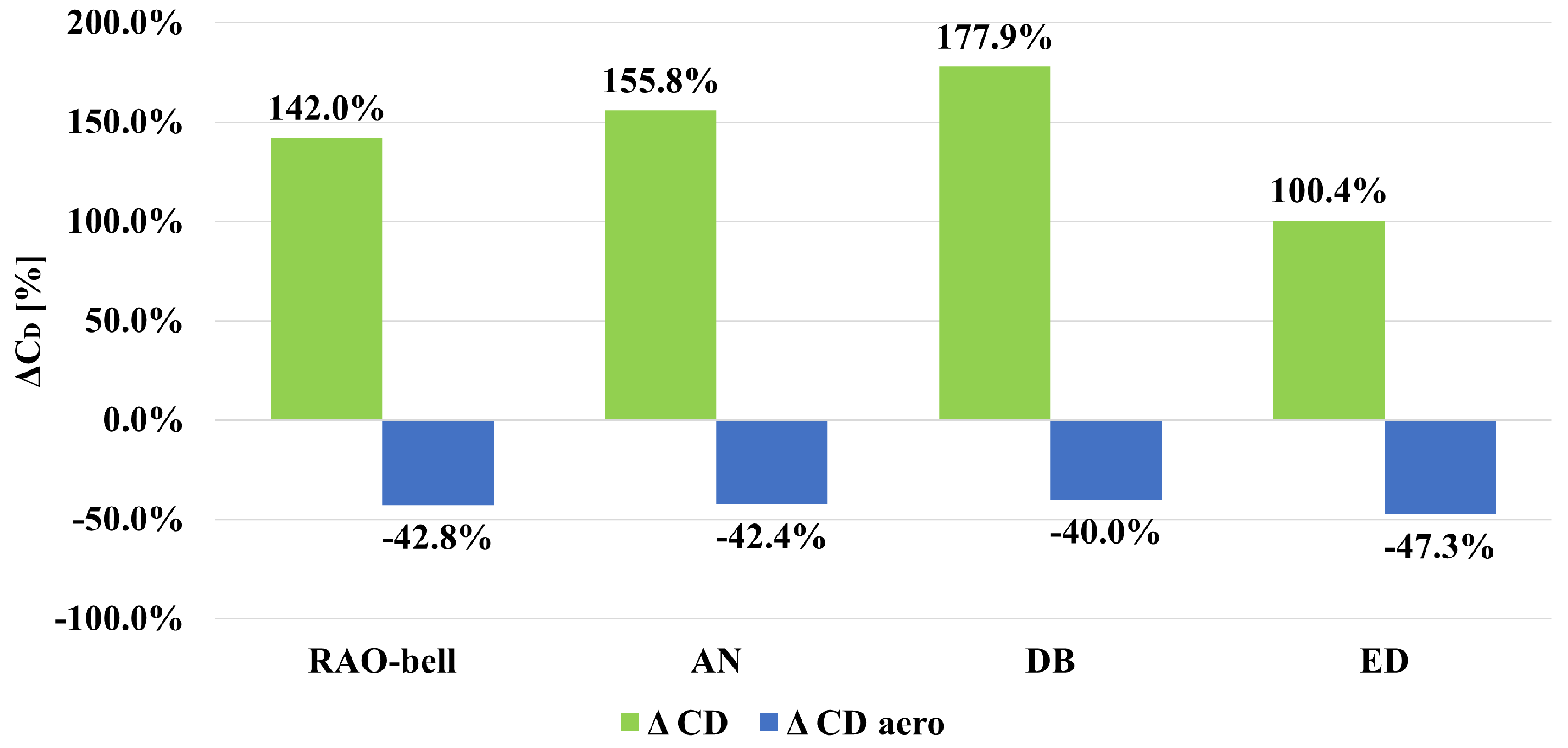Aerospace 12 00124 g017 Aerospace 12 00124 g017