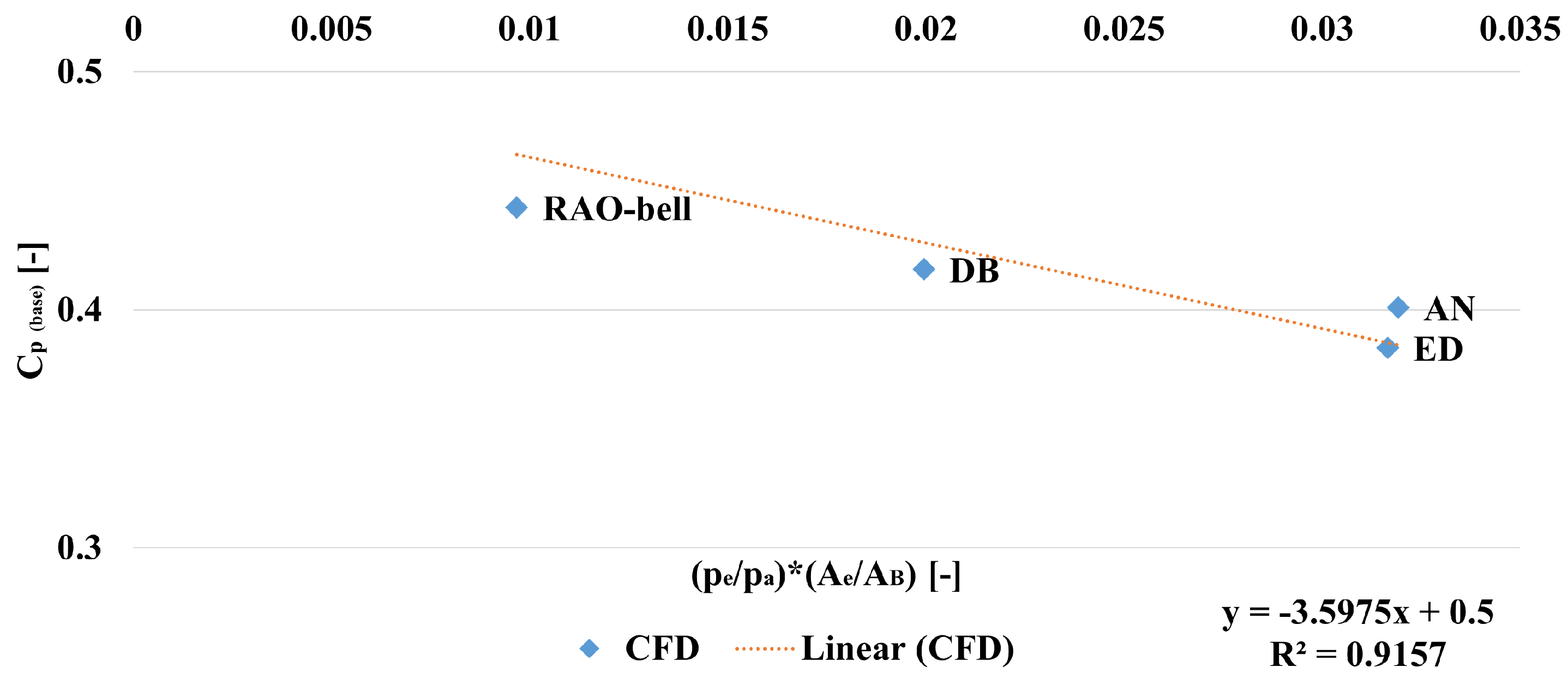 Aerospace 12 00124 g018 Aerospace 12 00124 g018