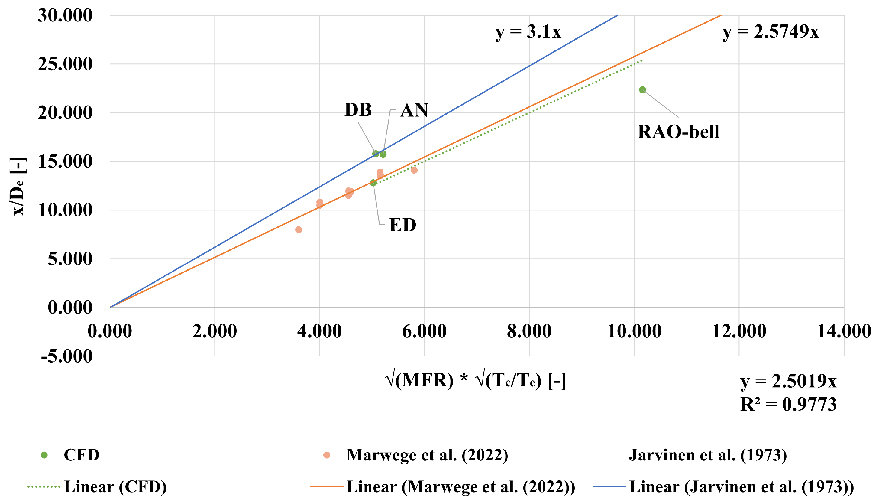Aerospace 12 00124 g019 Aerospace 12 00124 g019