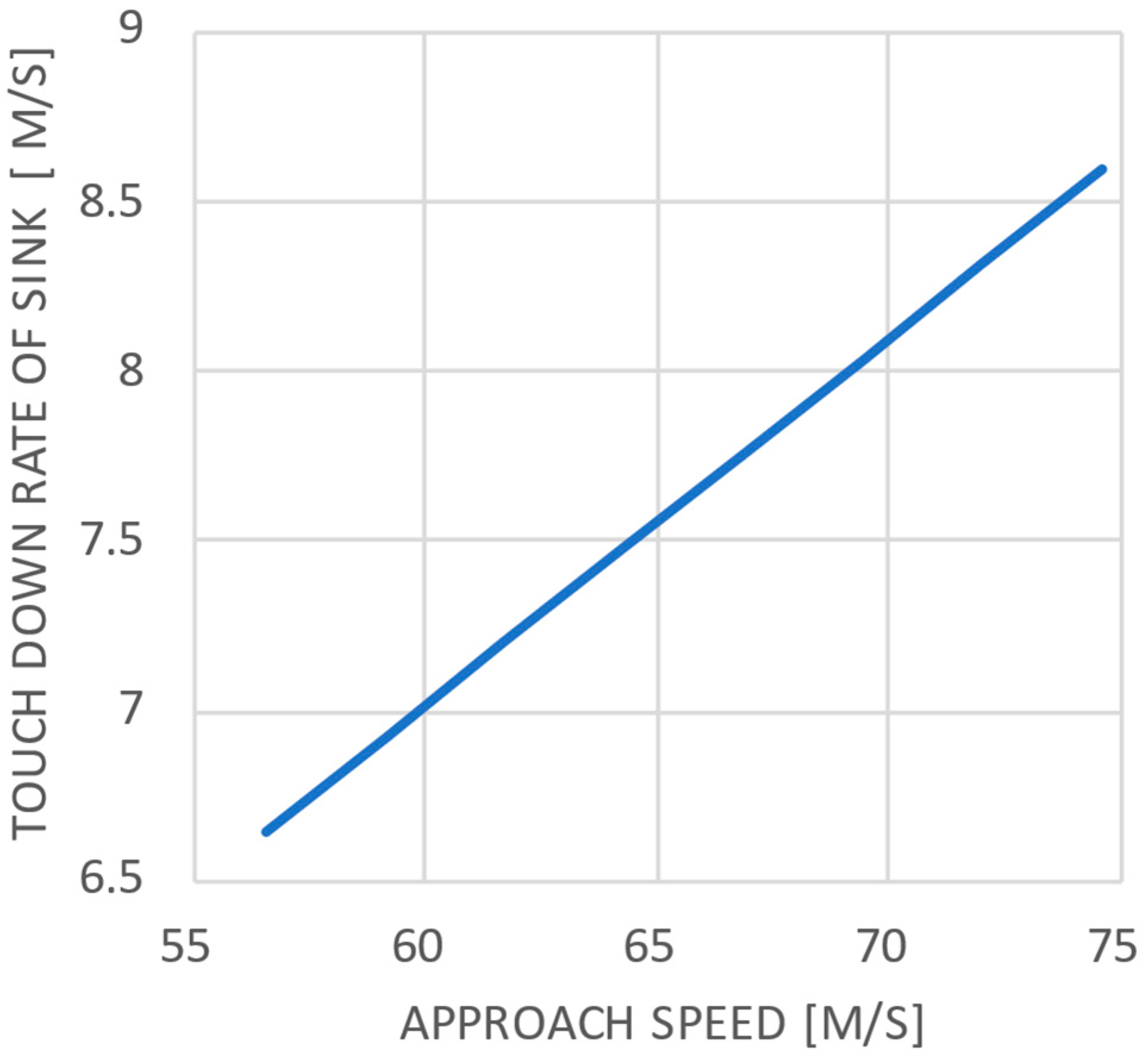 Aerospace 12 00127 g008