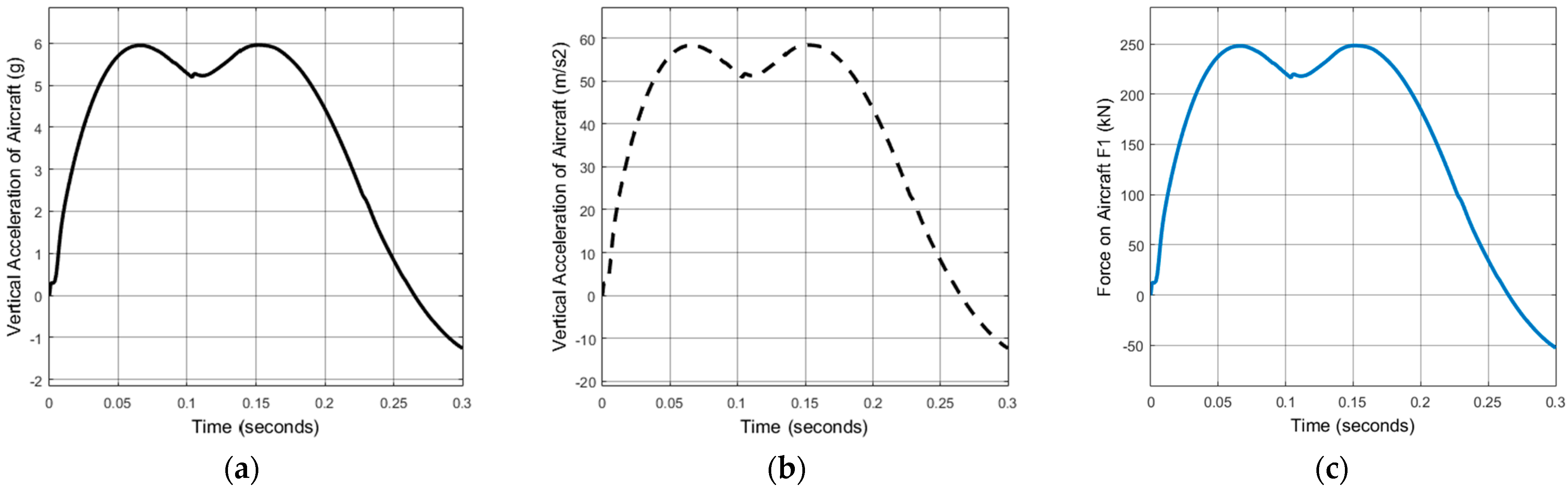 Aerospace 12 00127 g010