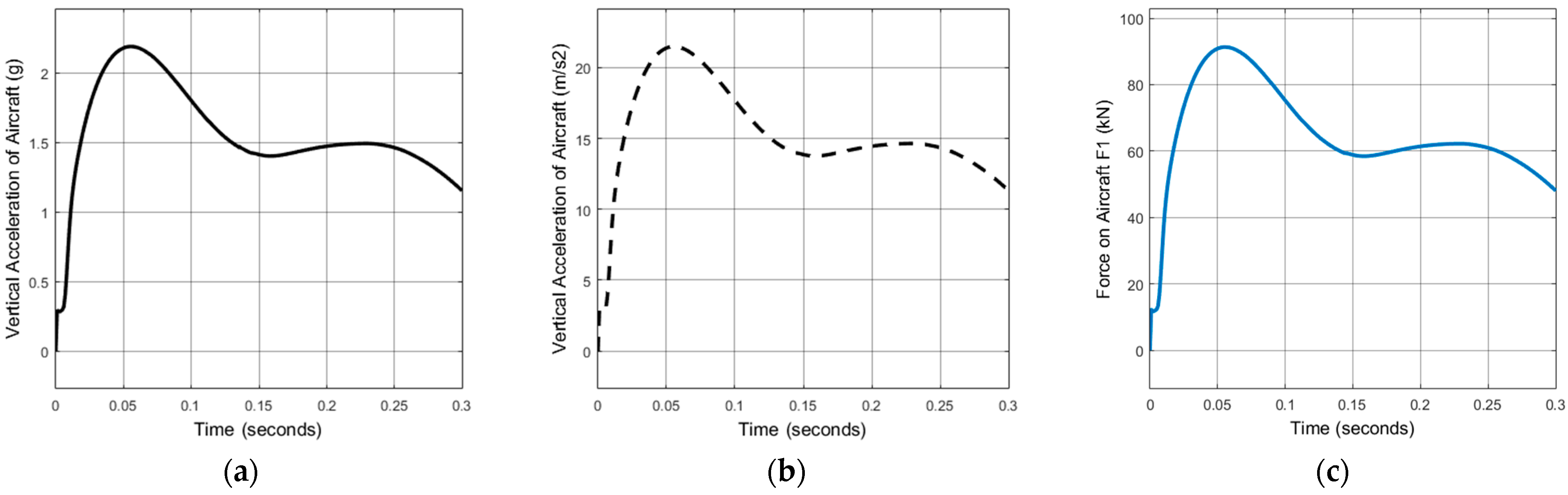 Aerospace 12 00127 g012