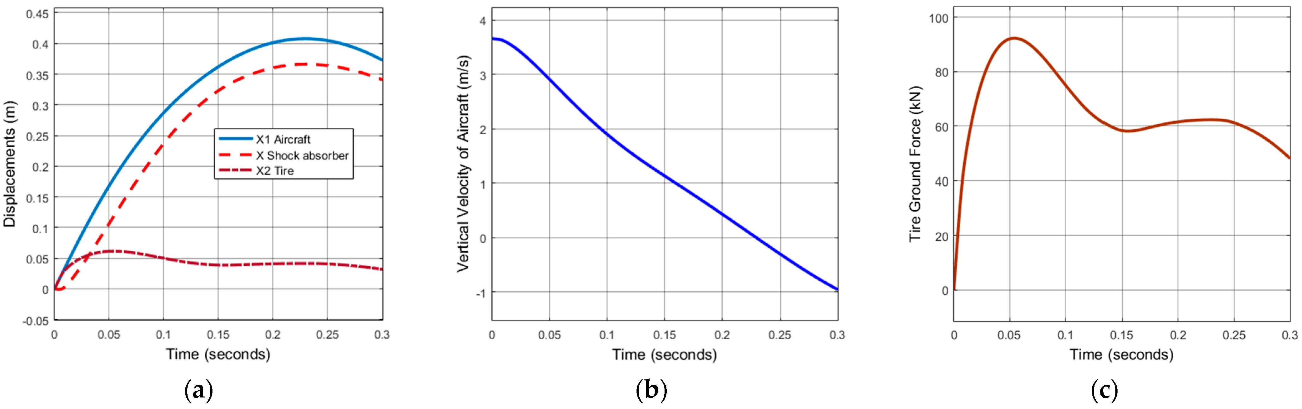 Aerospace 12 00127 g013