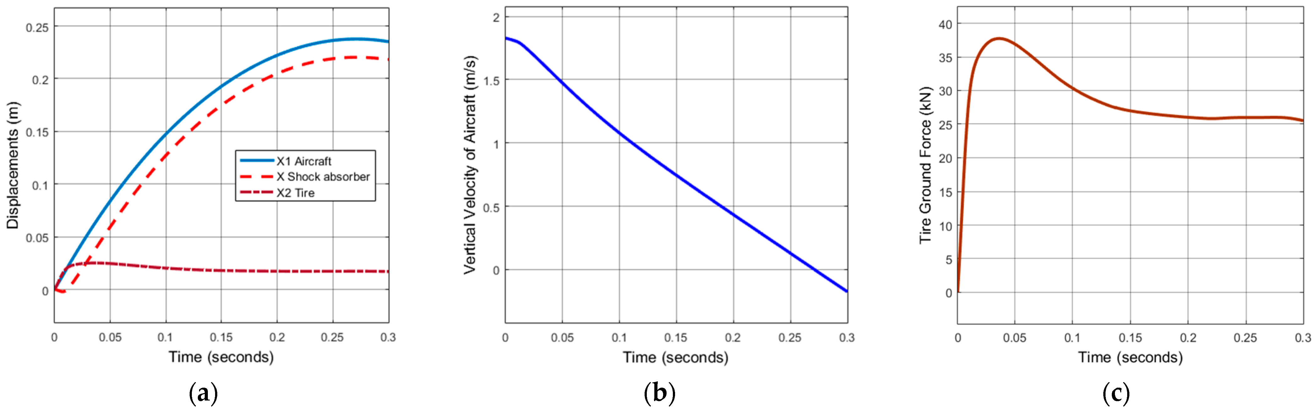 Aerospace 12 00127 g017