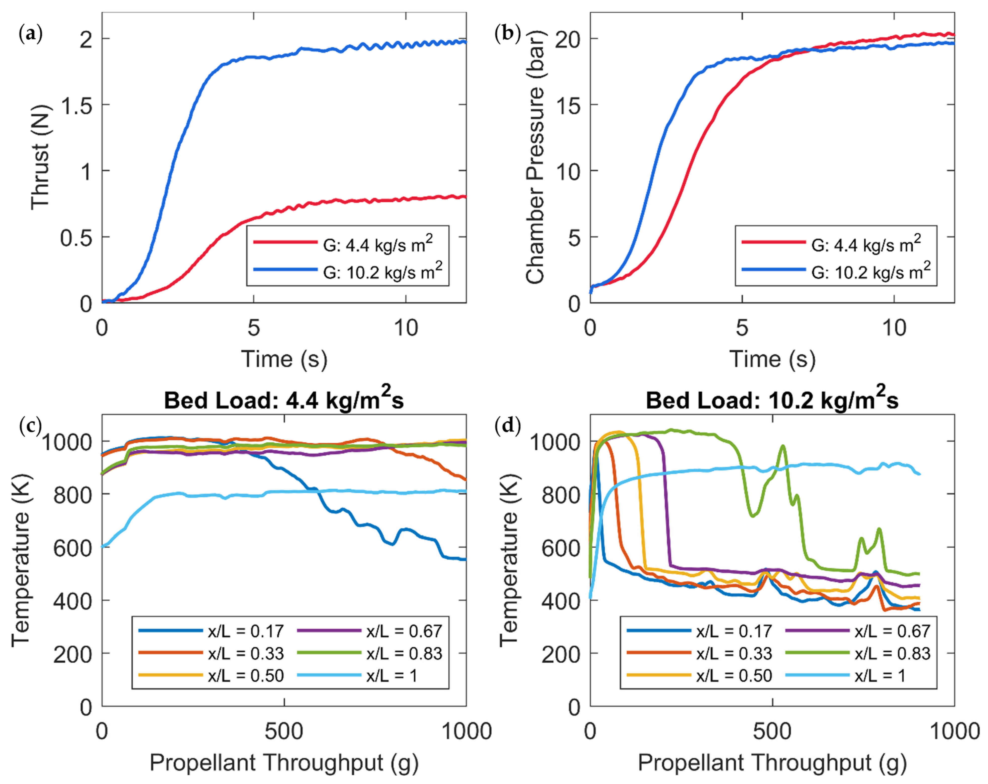 Aerospace 12 00136 g007