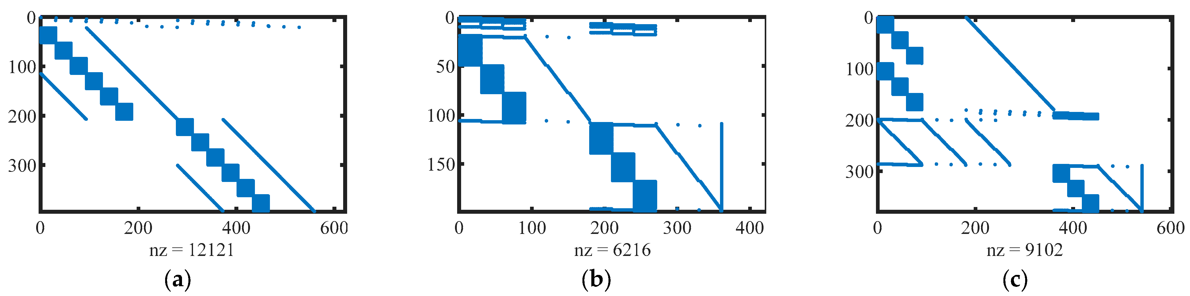 Aerospace 12 00141 g002