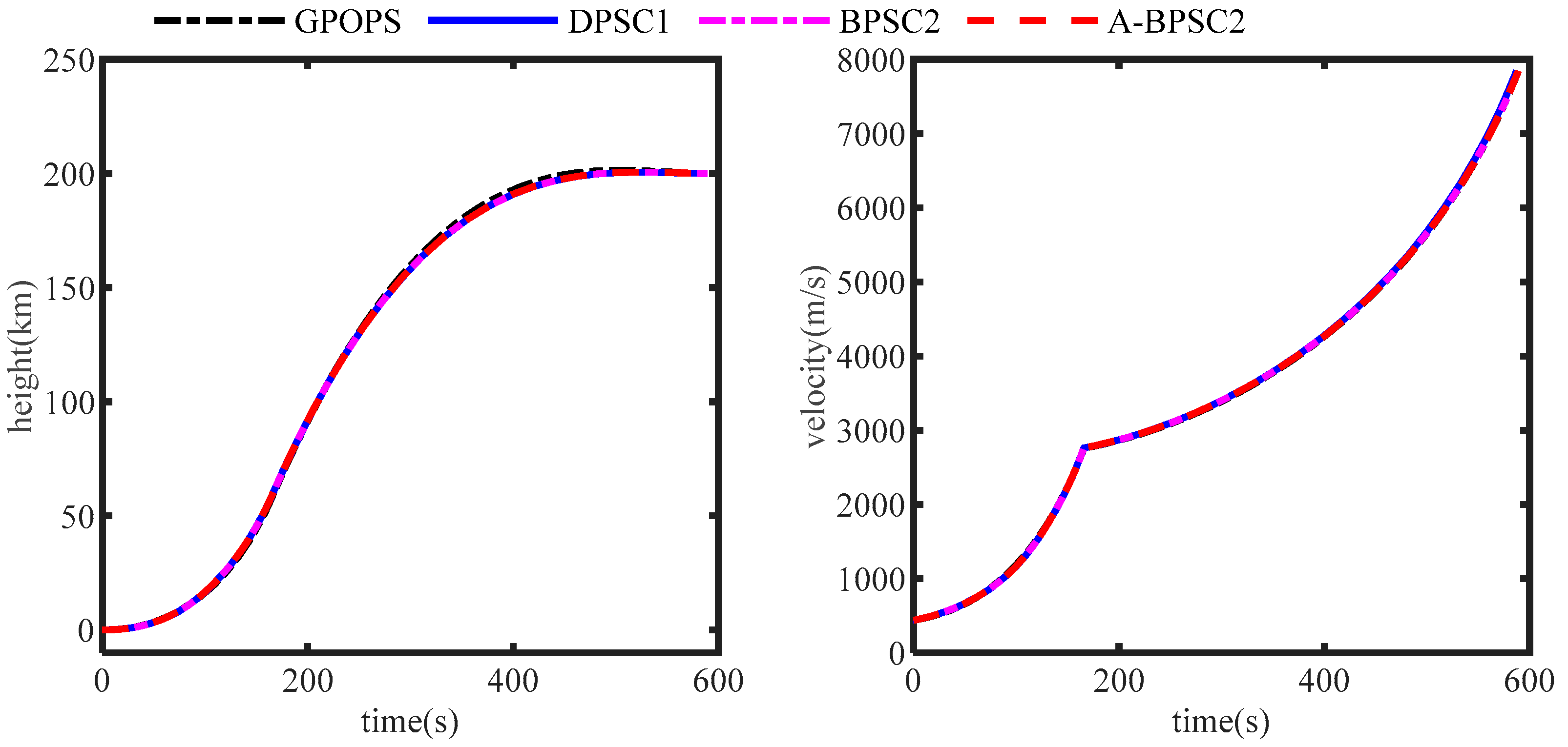 Aerospace 12 00141 g003