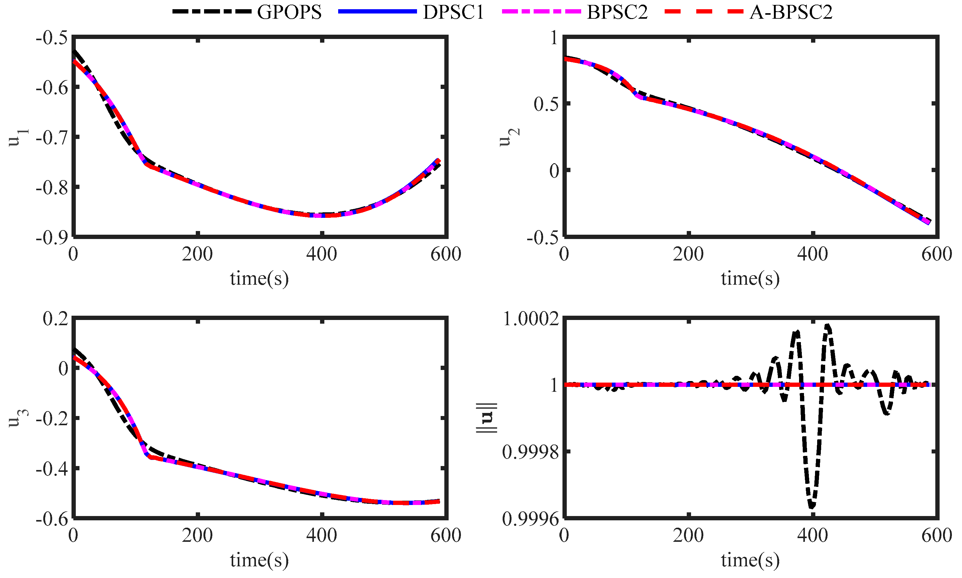 Aerospace 12 00141 g005