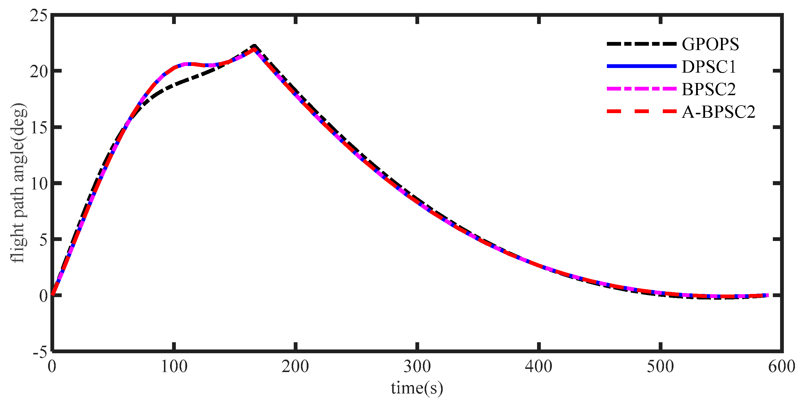 Aerospace 12 00141 g006