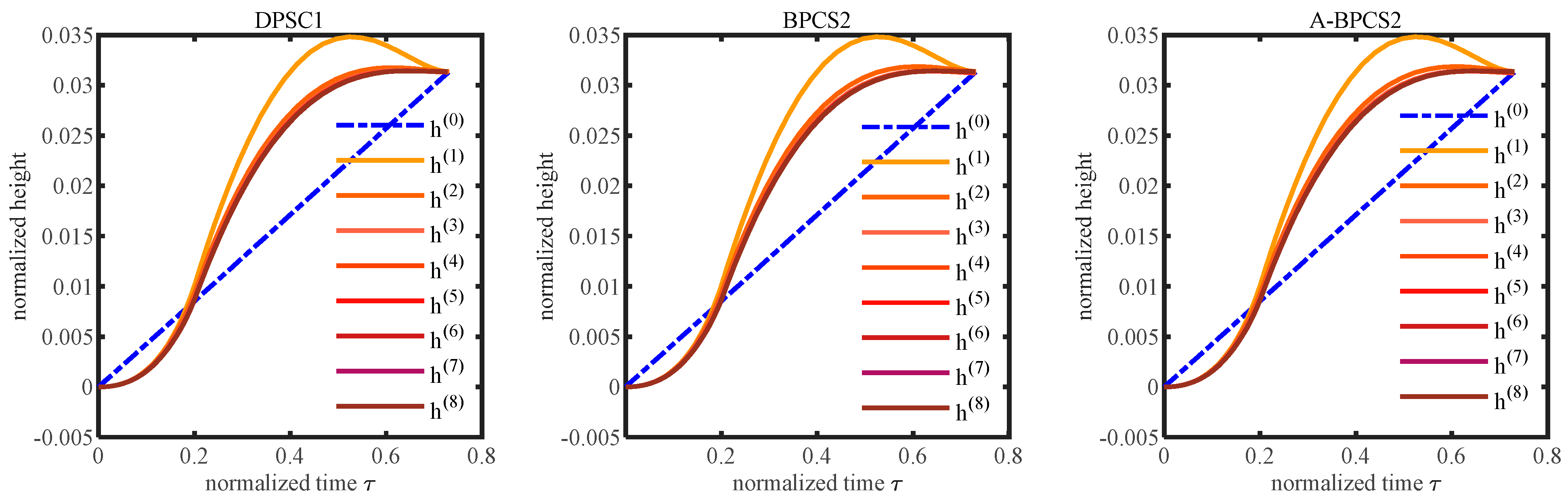 Aerospace 12 00141 g007