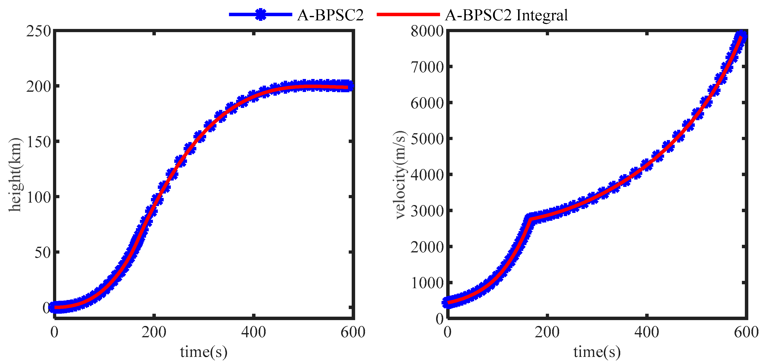 Aerospace 12 00141 g008