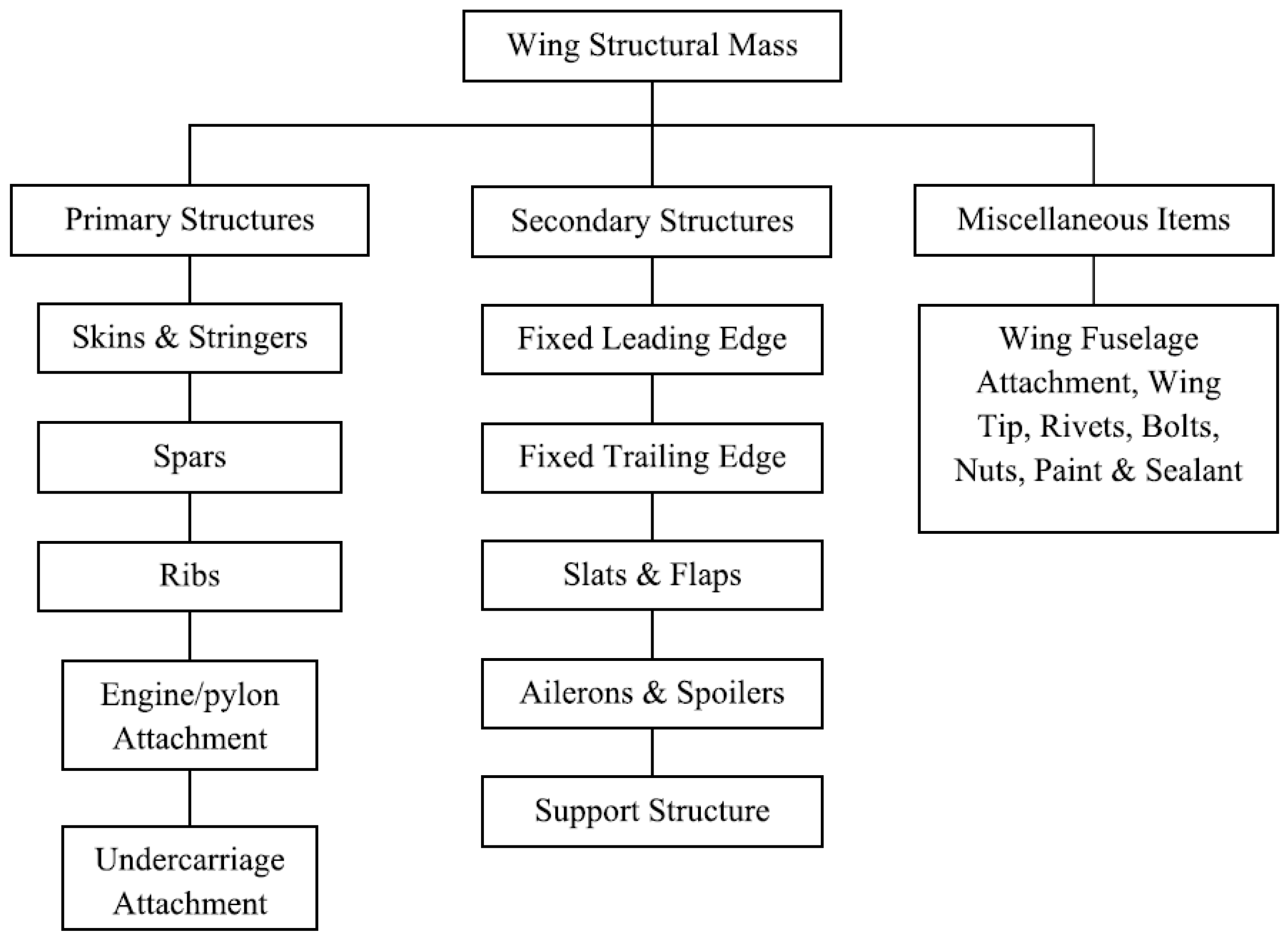 Aerospace 12 00142 g001