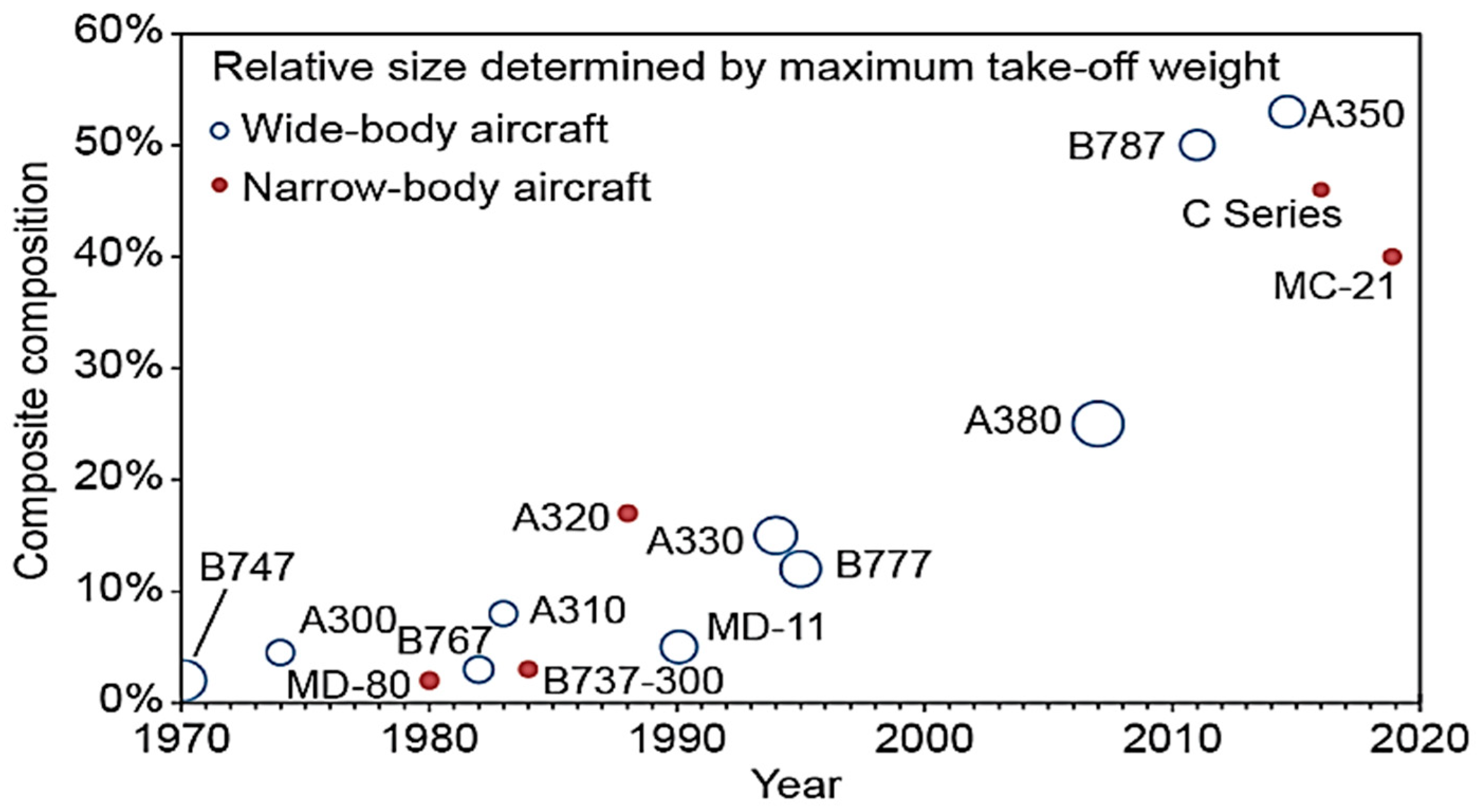 Aerospace 12 00142 g002