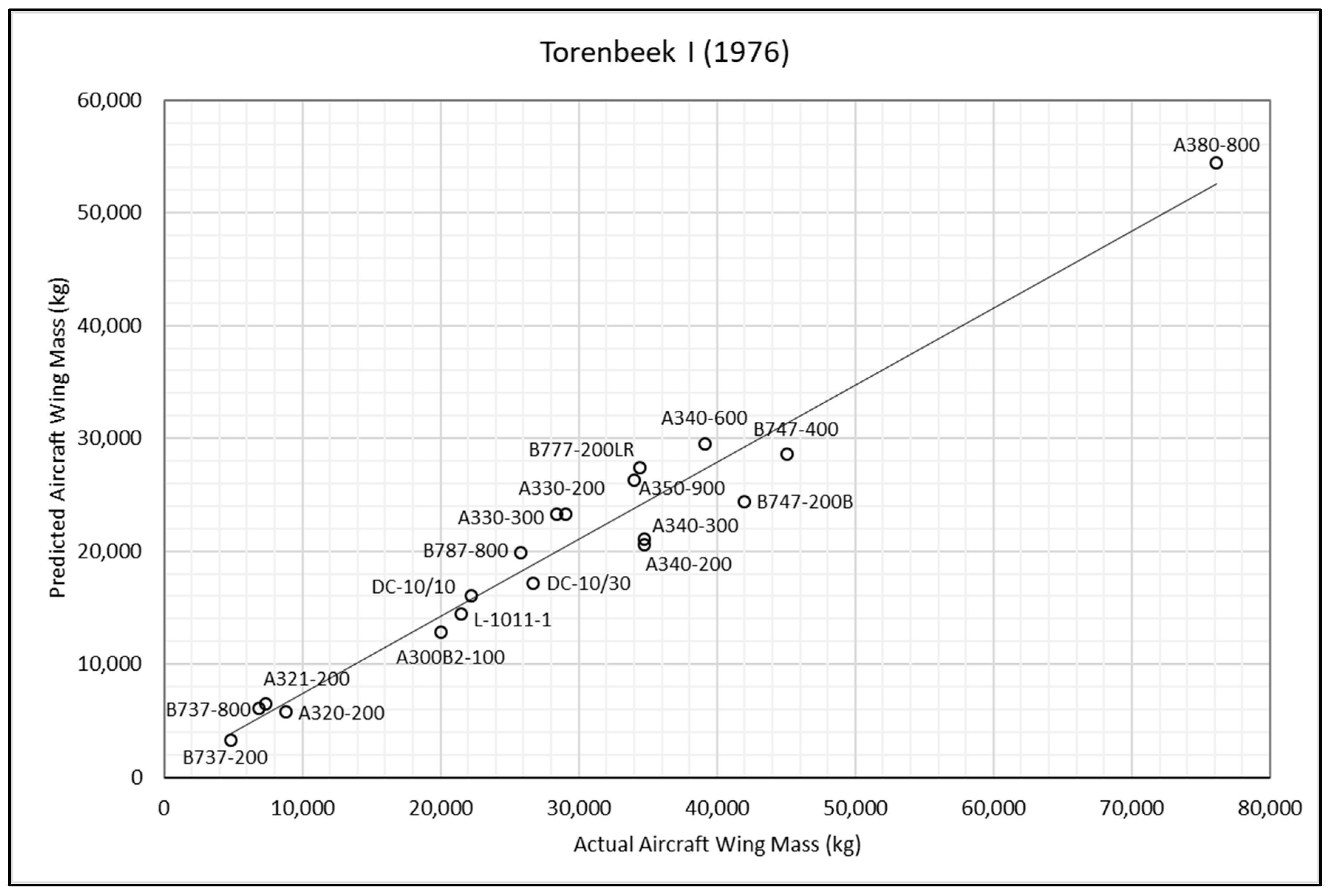 Aerospace 12 00142 g003