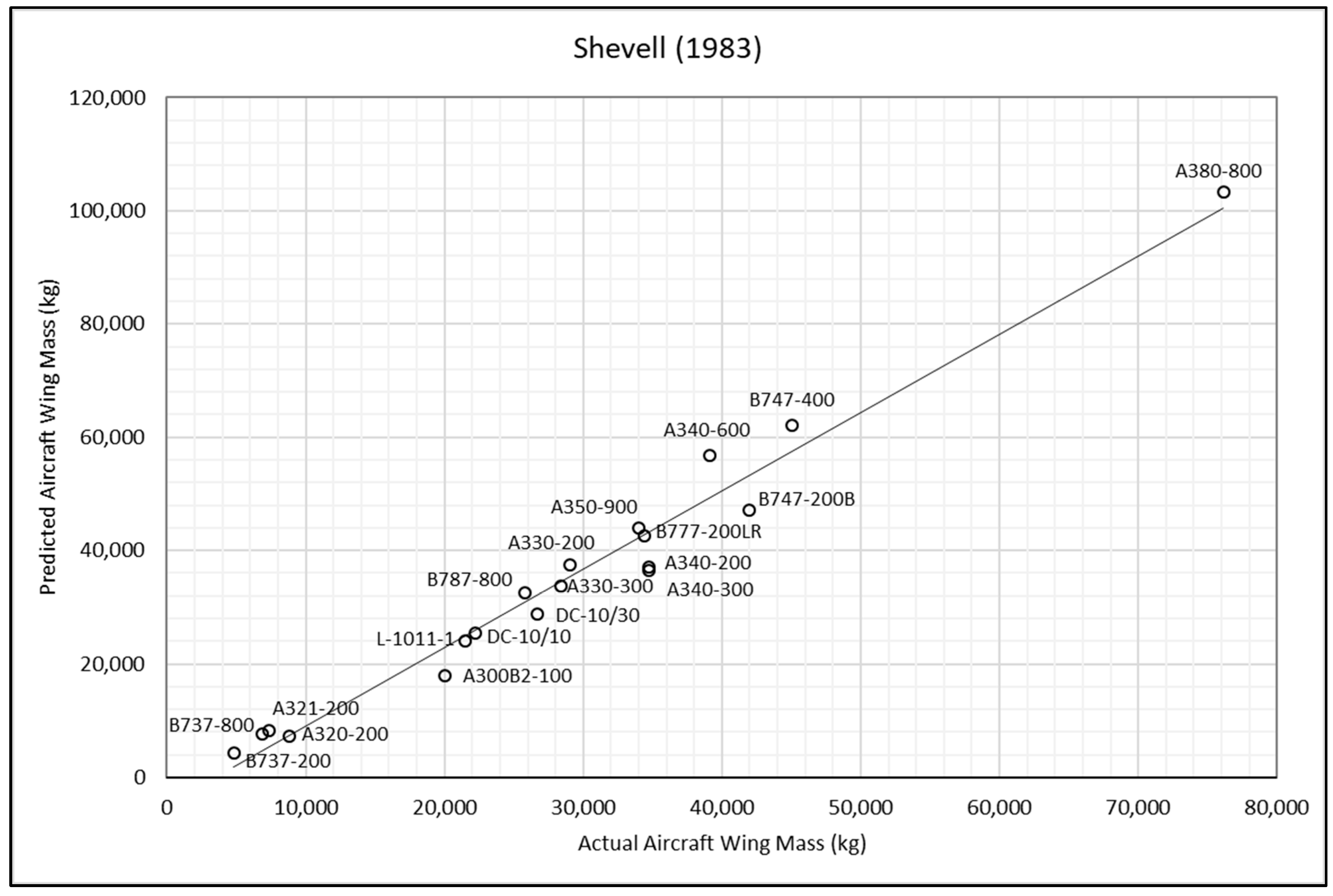 Aerospace 12 00142 g004