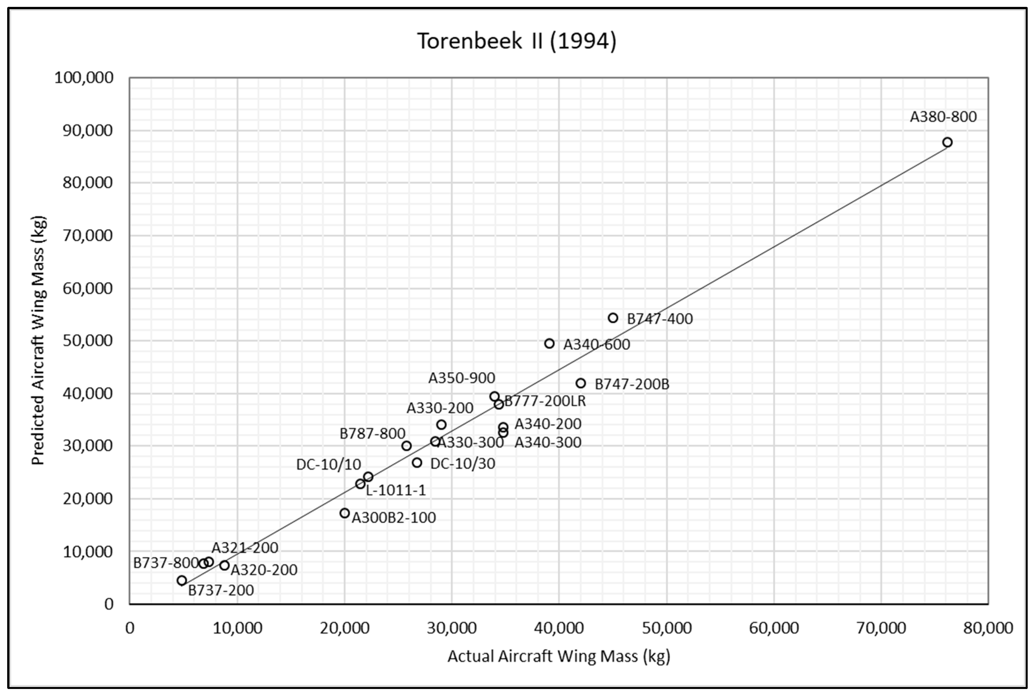 Aerospace 12 00142 g005