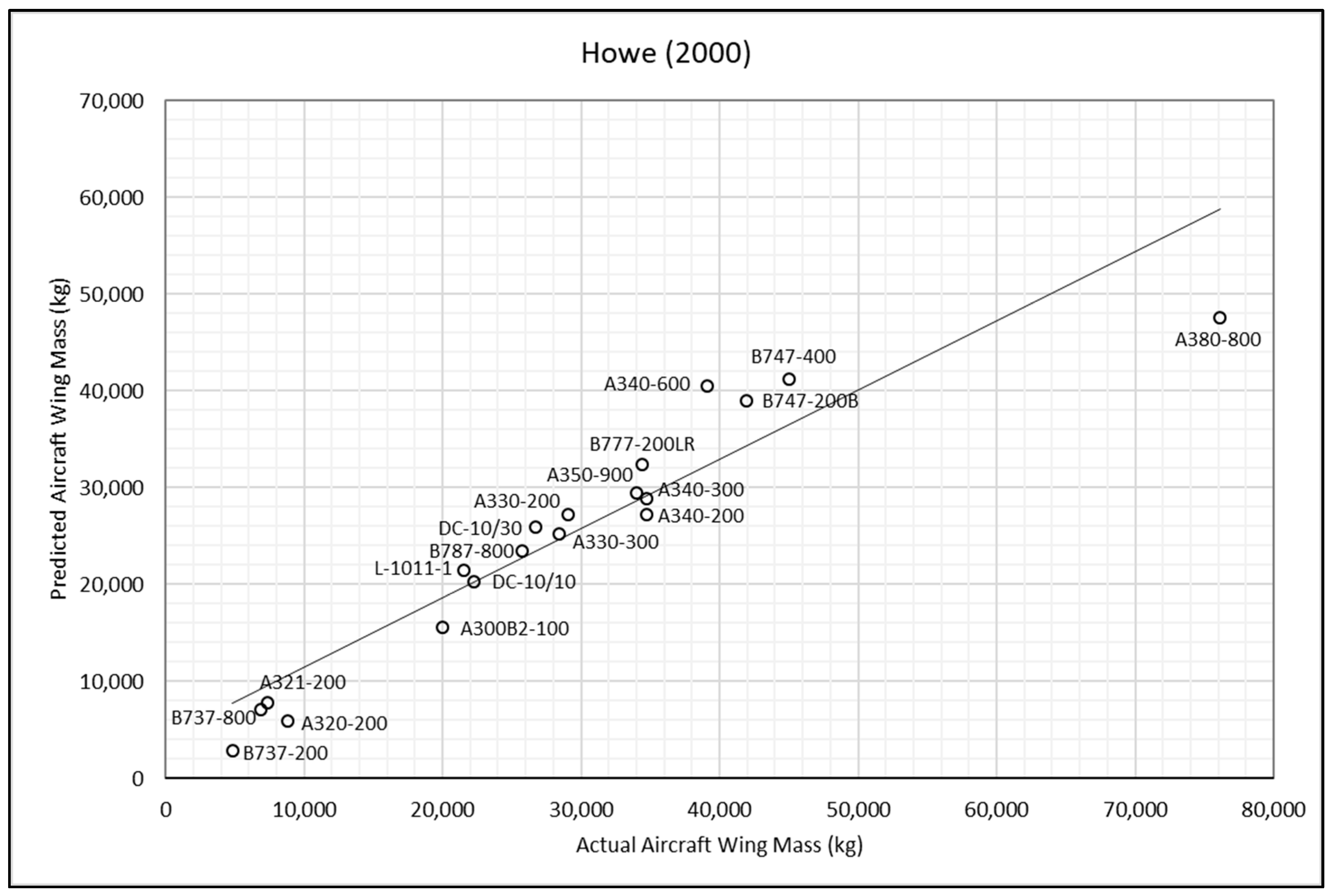 Aerospace 12 00142 g006