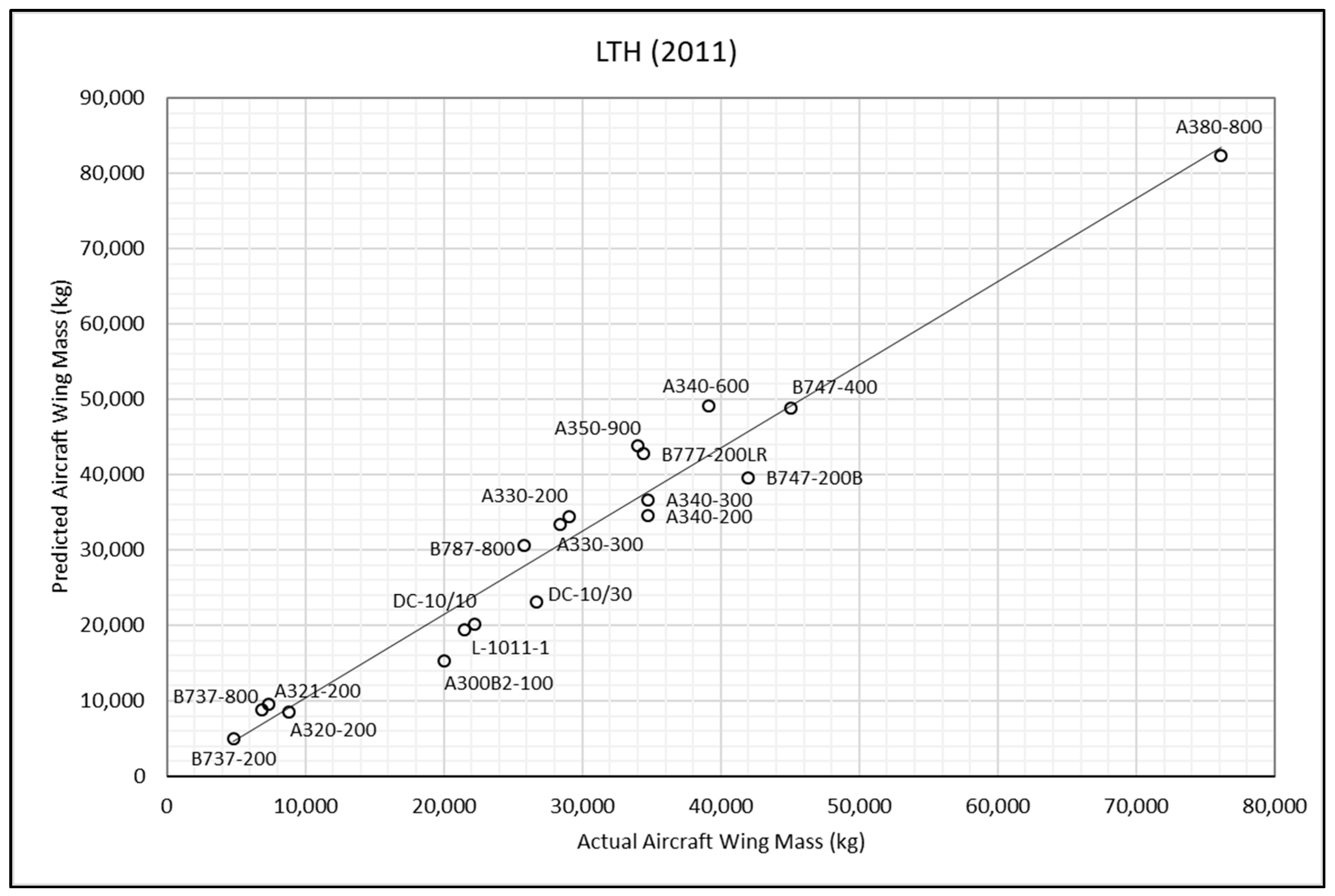 Aerospace 12 00142 g008