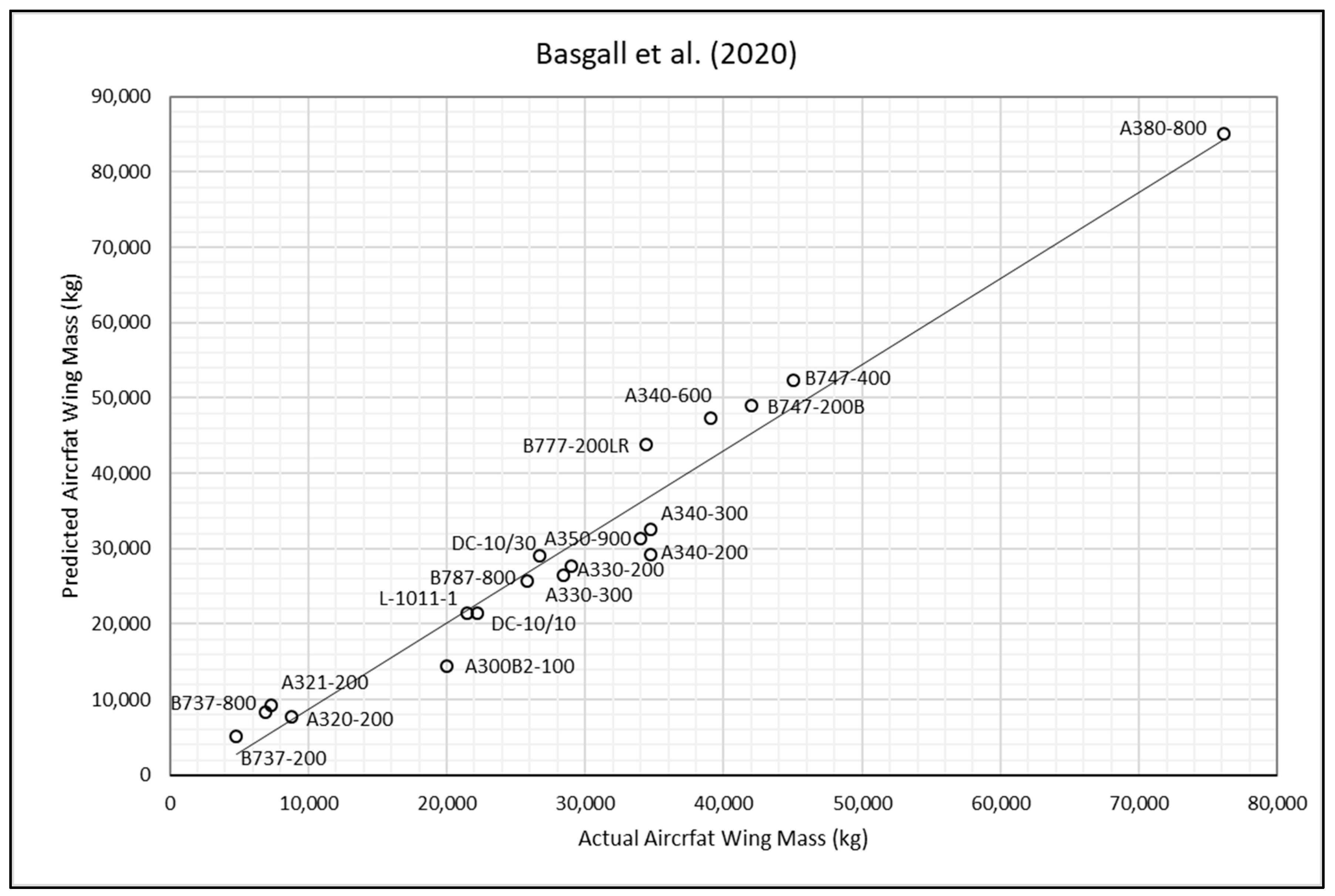 Aerospace 12 00142 g010