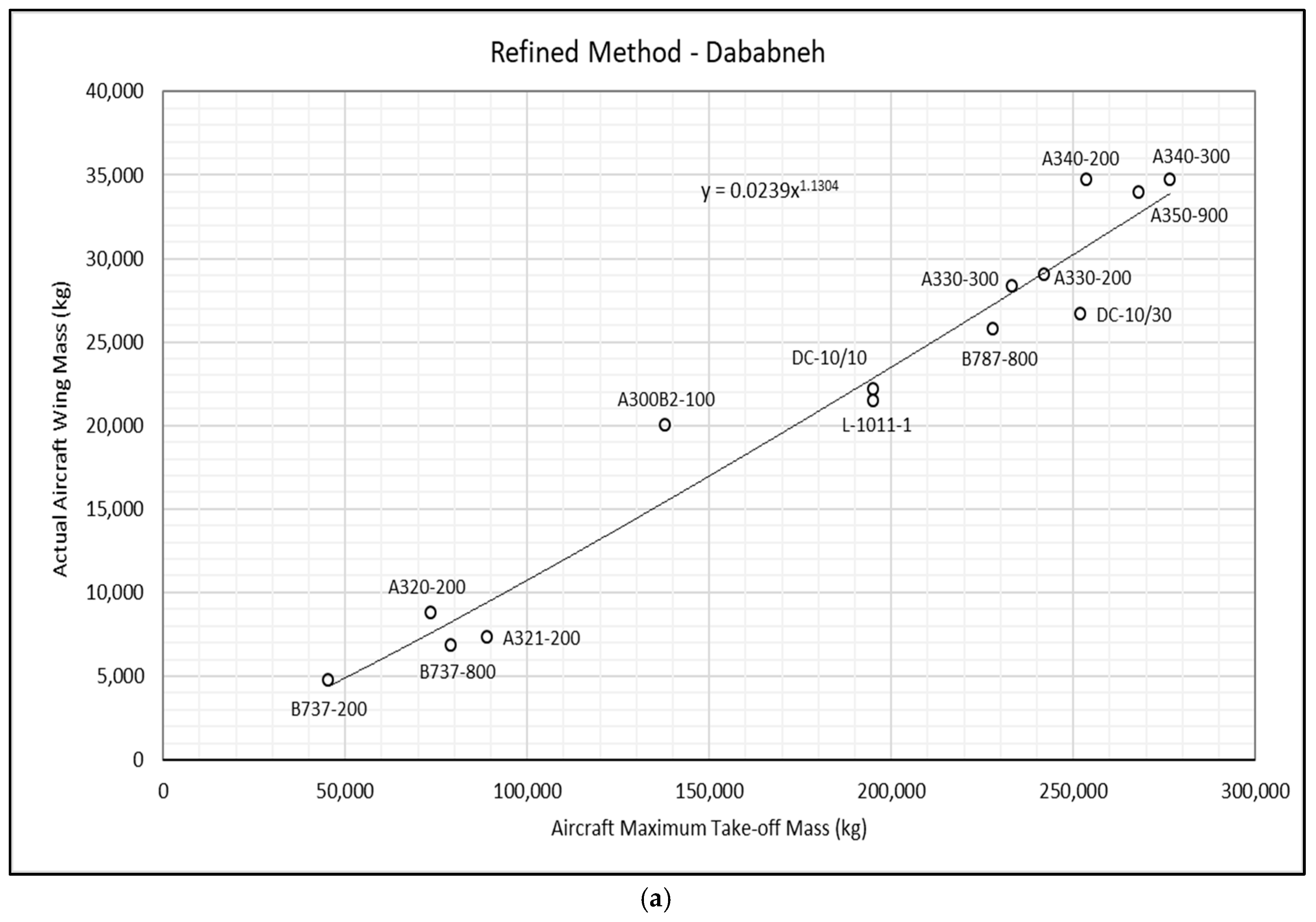 Aerospace 12 00142 g011a