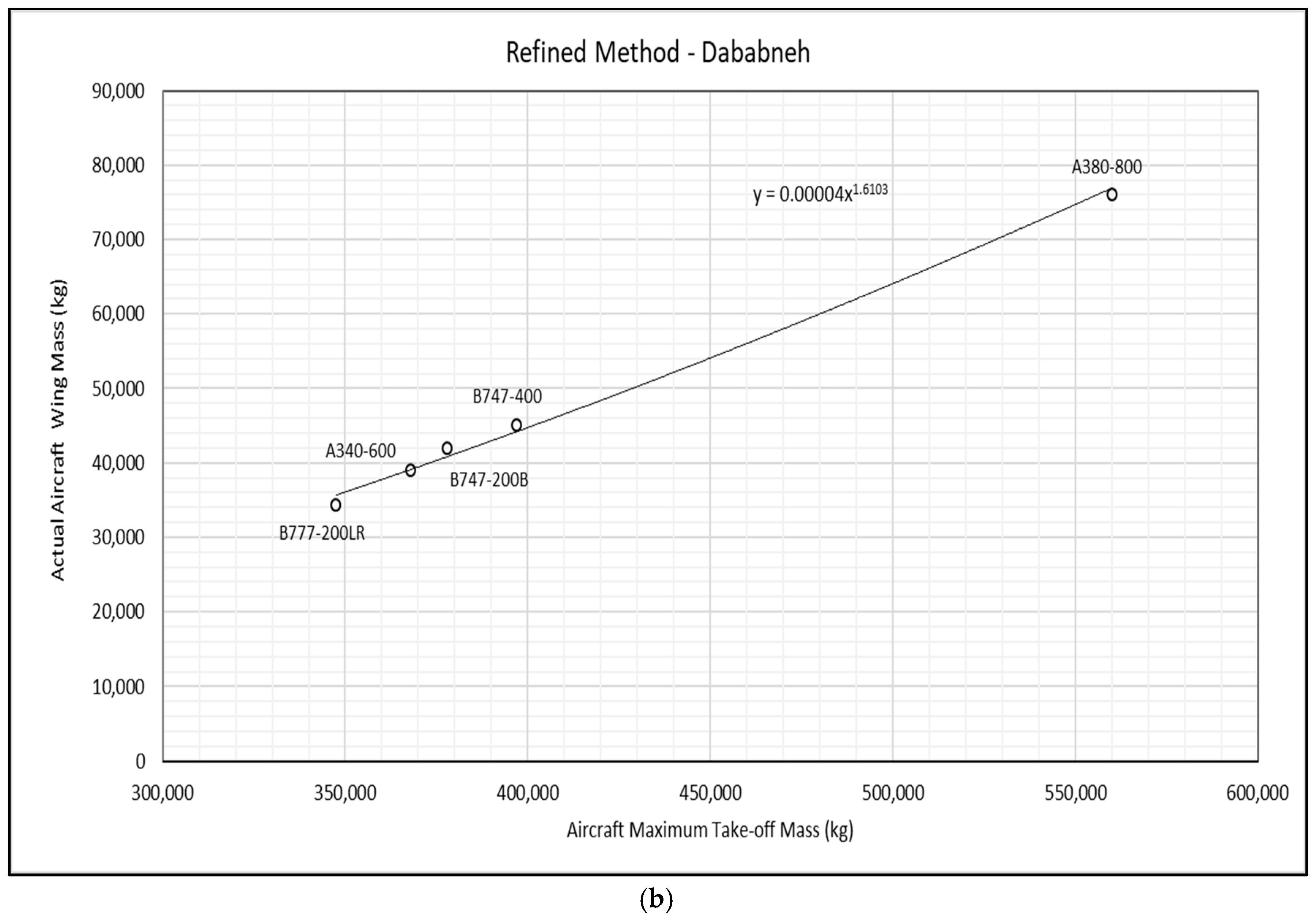 Aerospace 12 00142 g011b