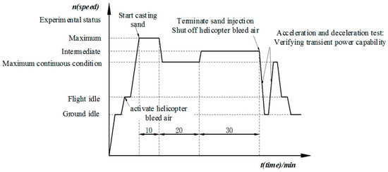 Aerospace 12 00146 g003